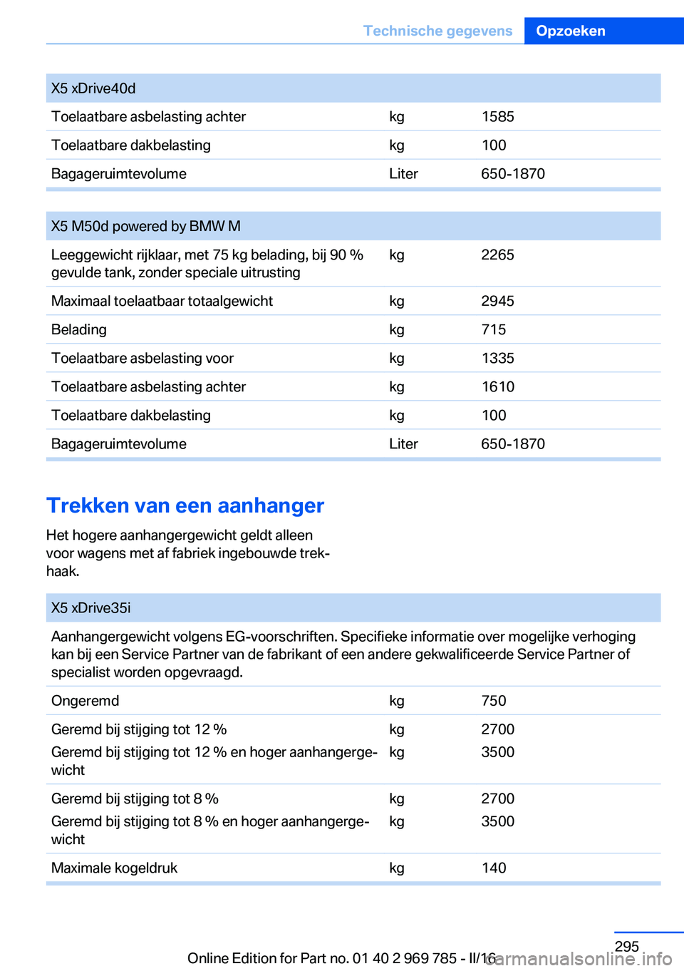 BMW X5 2016 Instructieboekjes (in Dutch) X5 xDrive40dToelaatbare asbelasting achterkg1585Toelaatbare dakbelastingkg100BagageruimtevolumeLiter650-1870
X5 M50d powered by BMW MLeeggewicht rijklaar, met 75 kg belading, bij 90 %
gevulde tank, BMW X5 2016 Instructieboekjes (in Dutch) X5 xDrive40dToelaatbare asbelasting achterkg1585Toelaatbare dakbelastingkg100BagageruimtevolumeLiter650-1870
X5 M50d powered by BMW MLeeggewicht rijklaar, met 75 kg belading, bij 90 %
gevulde tank,