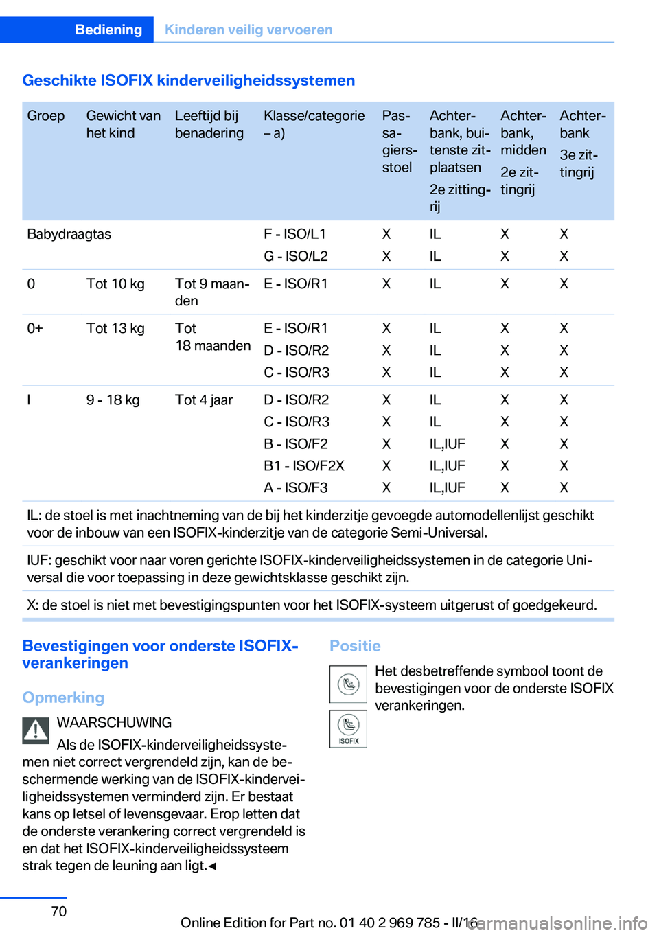 BMW X5 2016 Instructieboekjes (in Dutch) Geschikte ISOFIX kinderveiligheidssystemen GroepGewicht van
het kindLeeftijd bij
benaderingKlasse/categorie
– a)Pas‐
sa‐
giers‐
stoelAchter‐
bank, bui‐
tenste zit‐
plaatsen
2e zitting‐ BMW X5 2016 Instructieboekjes (in Dutch) Geschikte ISOFIX kinderveiligheidssystemen GroepGewicht van
het kindLeeftijd bij
benaderingKlasse/categorie
– a)Pas‐
sa‐
giers‐
stoelAchter‐
bank, bui‐
tenste zit‐
plaatsen
2e zitting‐