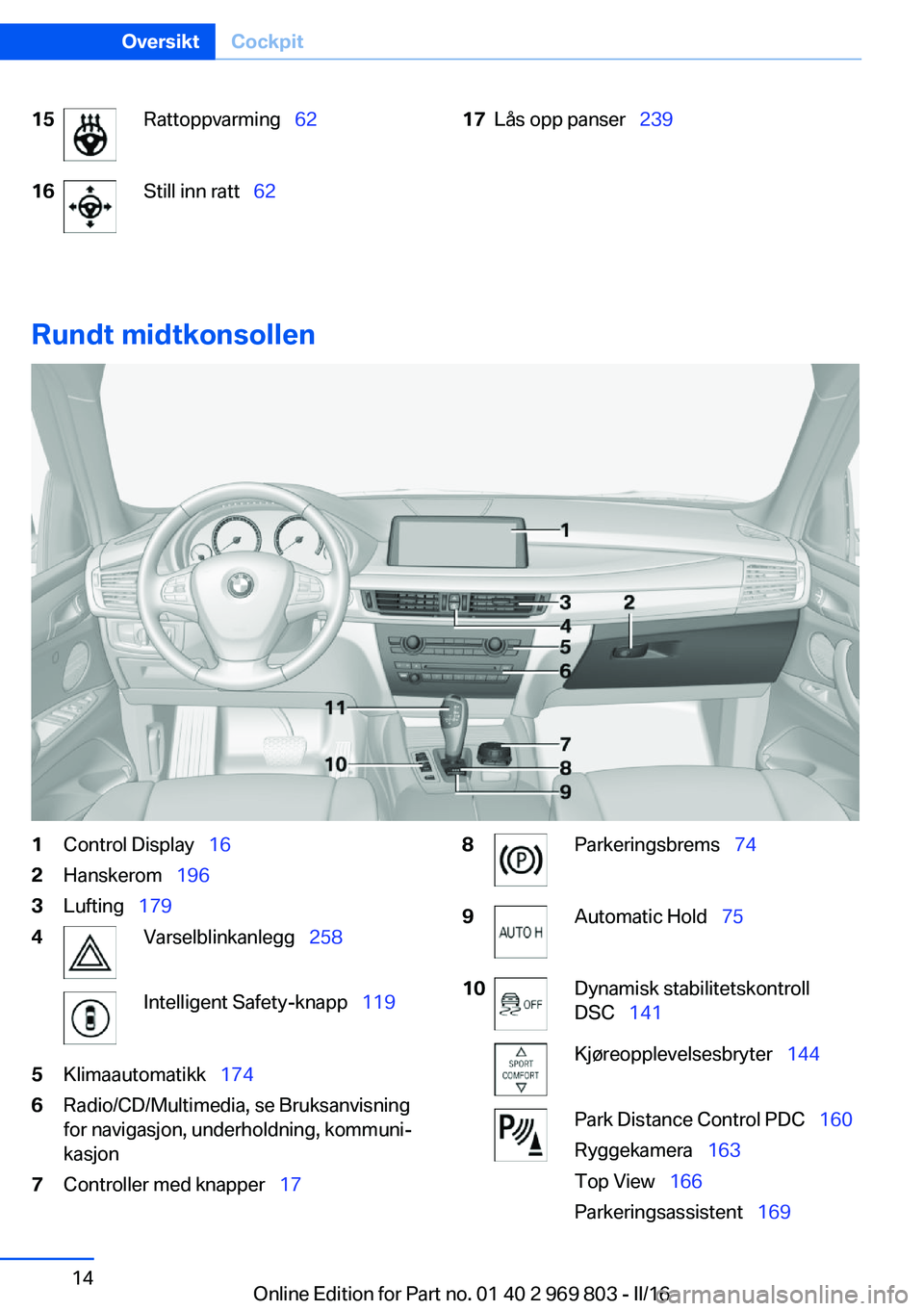 BMW X5 2016  InstruksjonsbØker (in Norwegian) 15Rattoppvarming  6216Still inn ratt  6217Lås opp panser   239
Rundt midtkonsollen
1Control Display  162Hanskerom  1963Lufting  1794Varselblinkanlegg   258Intelligent Safe