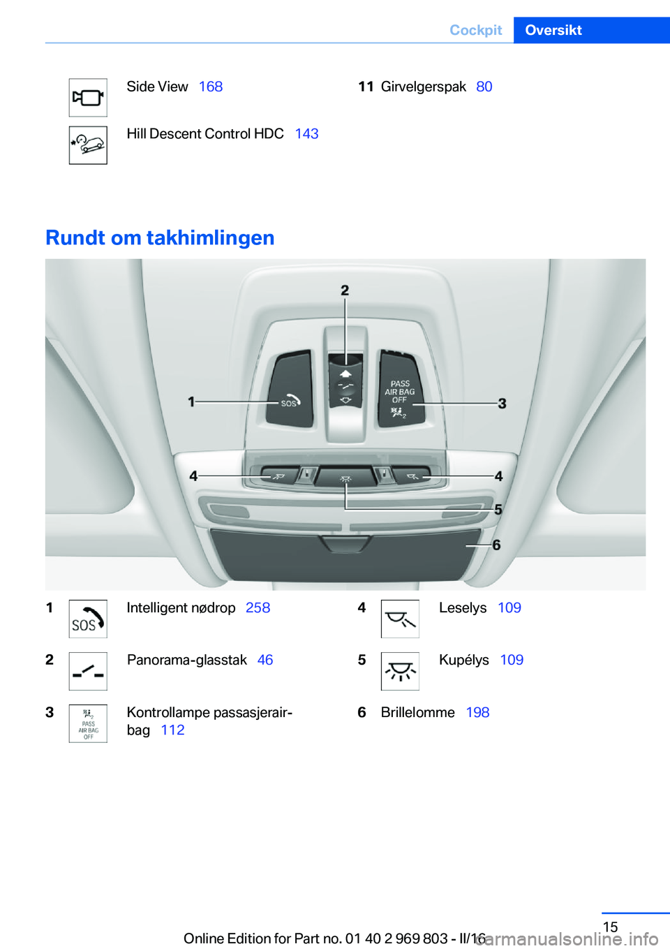 BMW X5 2016  InstruksjonsbØker (in Norwegian) Side View  168Hill Descent Control HDC   14311Girvelgerspak  80
Rundt om takhimlingen
1Intelligent nødrop   2582Panorama-glasstak   463Kontrollampe passasjerair‐
bag   1124L