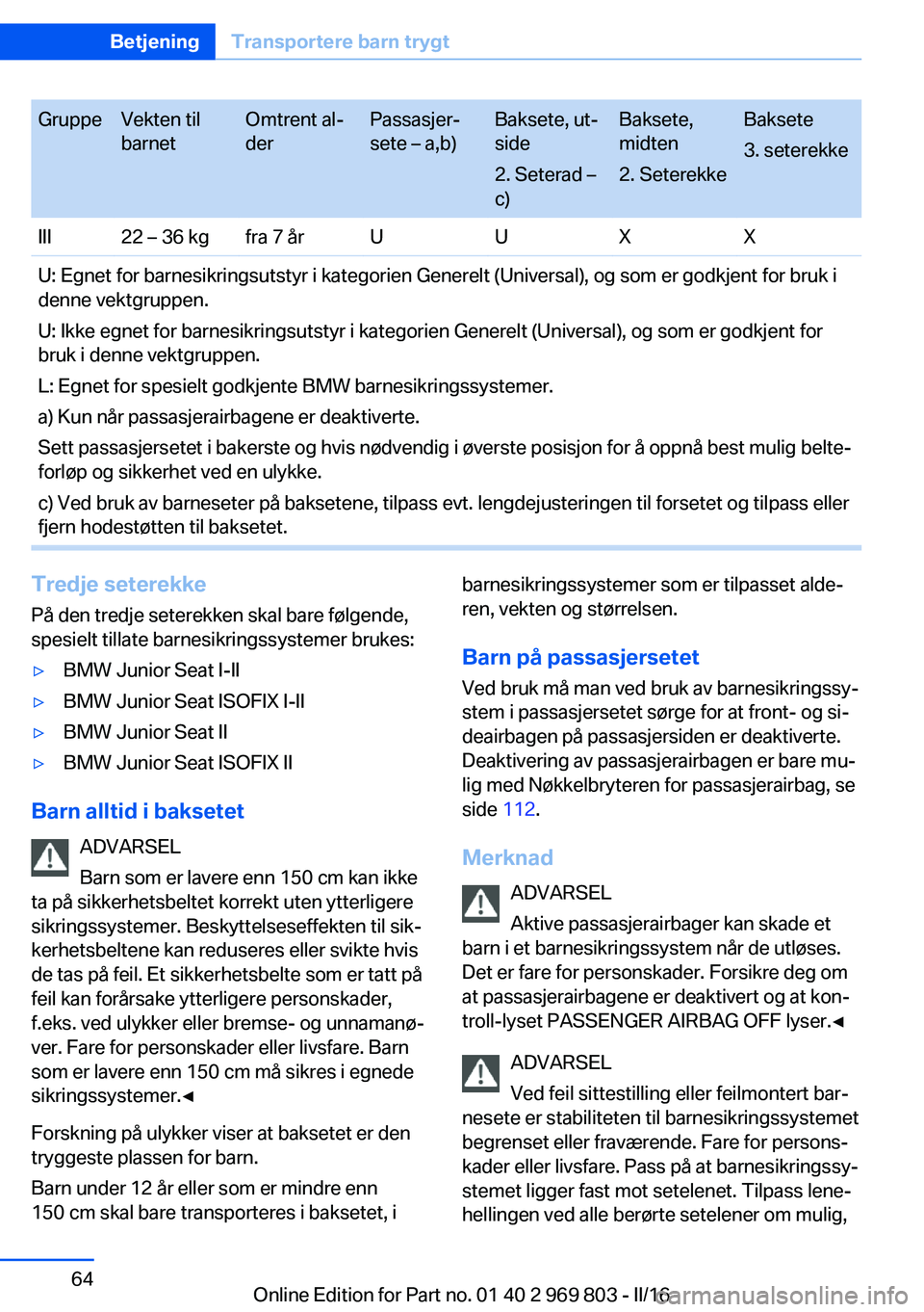 BMW X5 2016 InstruksjonsbØker (in Norwegian) GruppeVekten til
barnetOmtrent al‐
derPassasjer‐
sete – a,b)Baksete, ut‐
side
2. Seterad –
c)Baksete,
midten
2. SeterekkeBaksete
3. seterekkeIII22 – 36 kgfra 7 årUUXXU: Egnet for barnesik BMW X5 2016 InstruksjonsbØker (in Norwegian) GruppeVekten til
barnetOmtrent al‐
derPassasjer‐
sete – a,b)Baksete, ut‐
side
2. Seterad –
c)Baksete,
midten
2. SeterekkeBaksete
3. seterekkeIII22 – 36 kgfra 7 årUUXXU: Egnet for barnesik