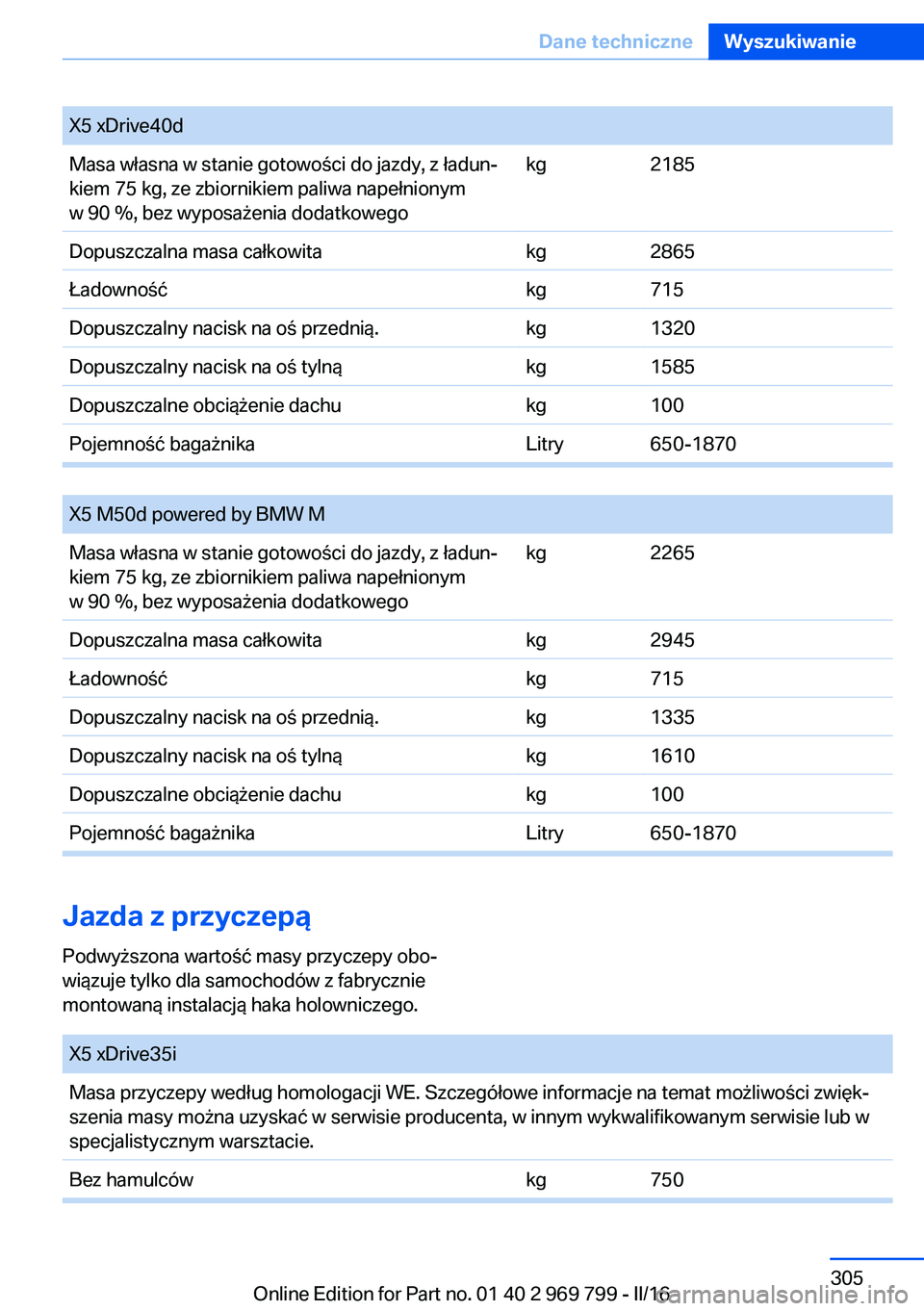 BMW X5 2016 Instrukcja obsługi (in Polish) X5 xDrive40dMasa własna w stanie gotowości do jazdy, z ładun‐
kiem 75 kg, ze zbiornikiem paliwa napełnionym
w 90 %, bez wyposażenia dodatkowegokg2185Dopuszczalna masa całkowitakg2865Ładownoś BMW X5 2016 Instrukcja obsługi (in Polish) X5 xDrive40dMasa własna w stanie gotowości do jazdy, z ładun‐
kiem 75 kg, ze zbiornikiem paliwa napełnionym
w 90 %, bez wyposażenia dodatkowegokg2185Dopuszczalna masa całkowitakg2865Ładownoś