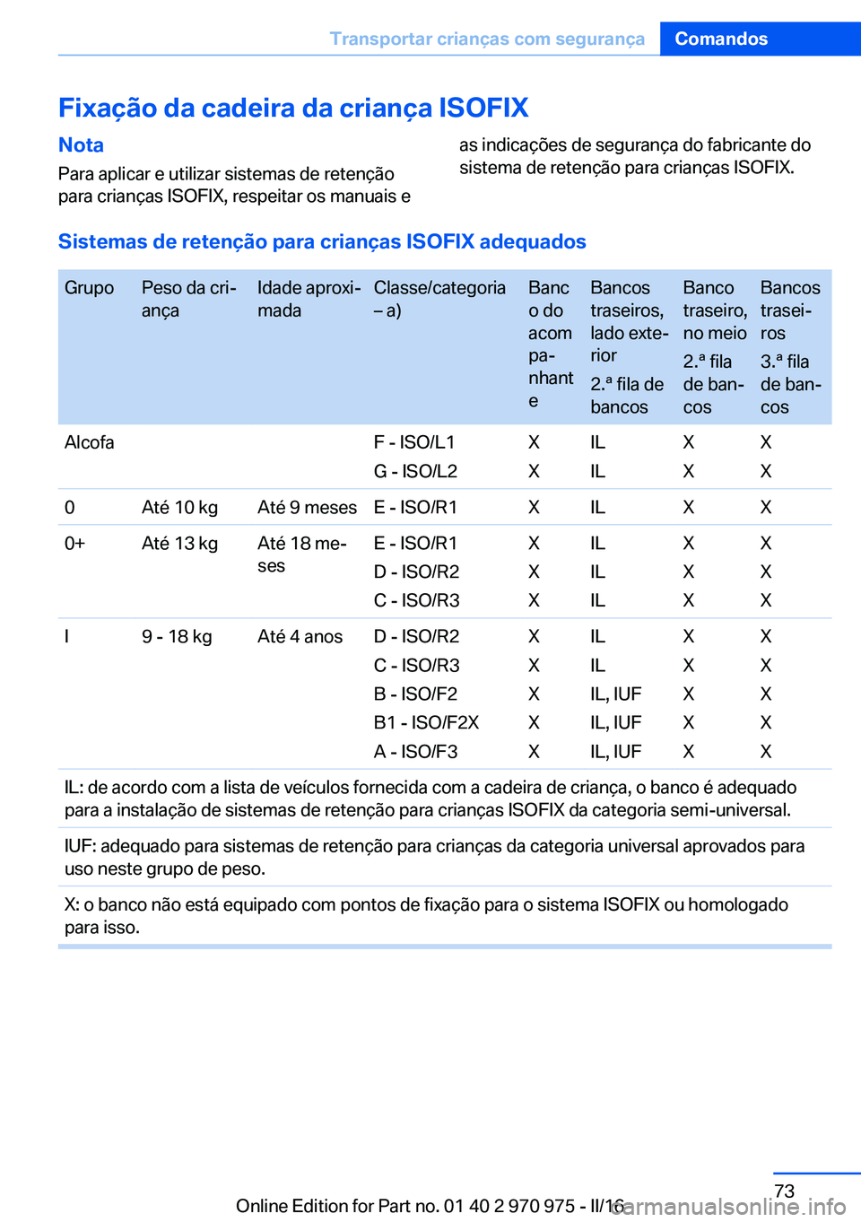 BMW X5 2016 Manual do condutor (in Portuguese) Fixação da cadeira da criança ISOFIXNotaPara aplicar e utilizar sistemas de retenção
para crianças ISOFIX, respeitar os manuais eas indicações de segurança do fabricante do
sistema de retenç BMW X5 2016 Manual do condutor (in Portuguese) Fixação da cadeira da criança ISOFIXNotaPara aplicar e utilizar sistemas de retenção
para crianças ISOFIX, respeitar os manuais eas indicações de segurança do fabricante do
sistema de retenç