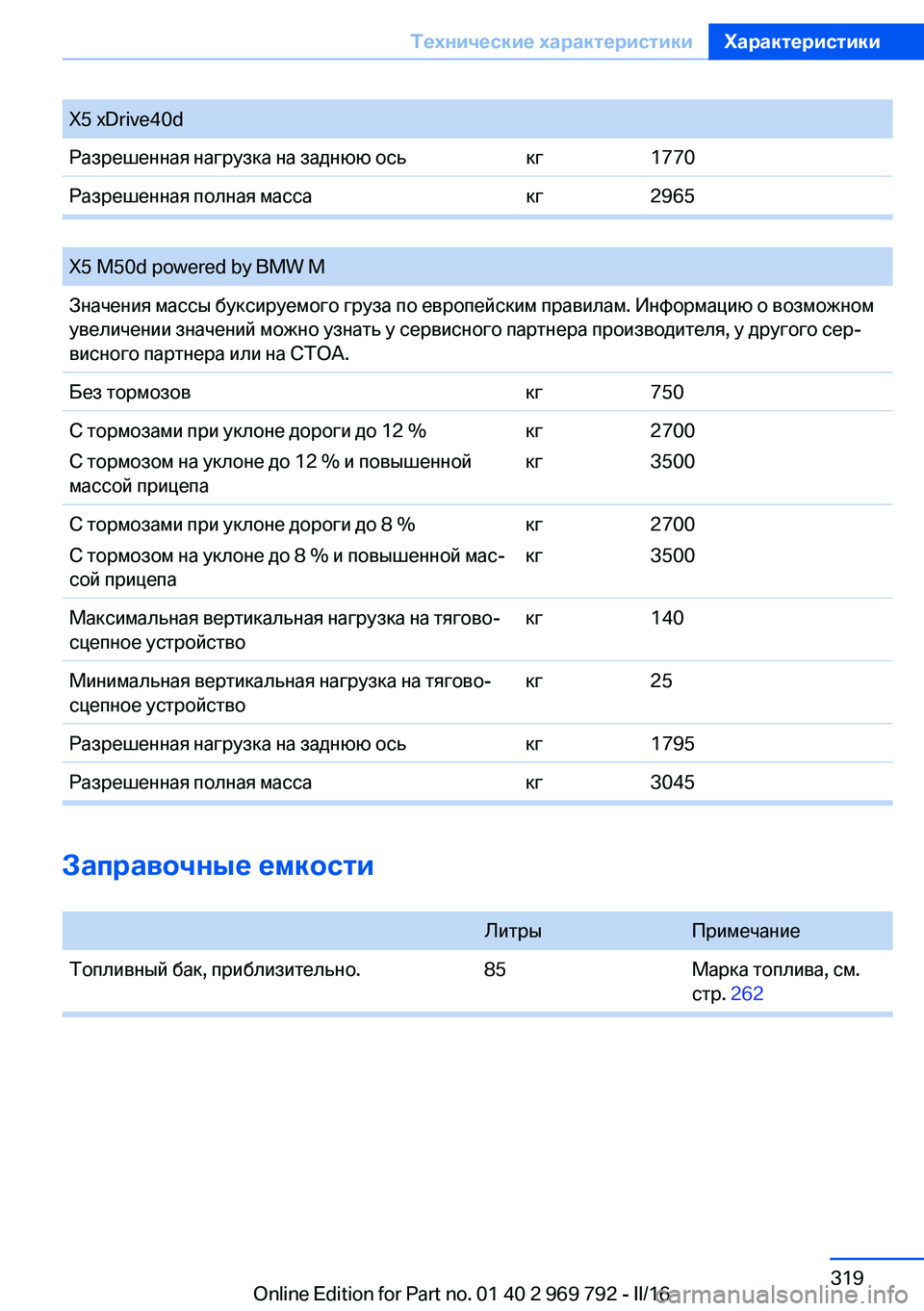 BMW X5 2016 Руково X5 xDrive40dРазрешенная нагрузка на заднюю оськг1770Разрешенная полная массакг2965
X5 M50d powered by BMW MЗначения массы бук BMW X5 2016 Руково X5 xDrive40dРазрешенная нагрузка на заднюю оськг1770Разрешенная полная массакг2965
X5 M50d powered by BMW MЗначения массы бук