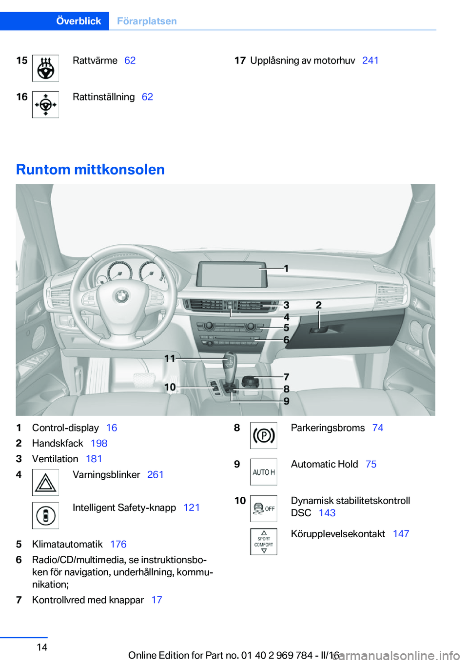 BMW X5 2016 InstruktionsbÖcker (in Swedish) 15Rattvärme 6216Rattinställning 6217Upplåsning av motorhuv 241
Runtom mittkonsolen
1Control-display 162Handskfack 1983Ventilation 1814Varningsblinker 261Intell BMW X5 2016 InstruktionsbÖcker (in Swedish) 15Rattvärme 6216Rattinställning 6217Upplåsning av motorhuv 241
Runtom mittkonsolen
1Control-display 162Handskfack 1983Ventilation 1814Varningsblinker 261Intell