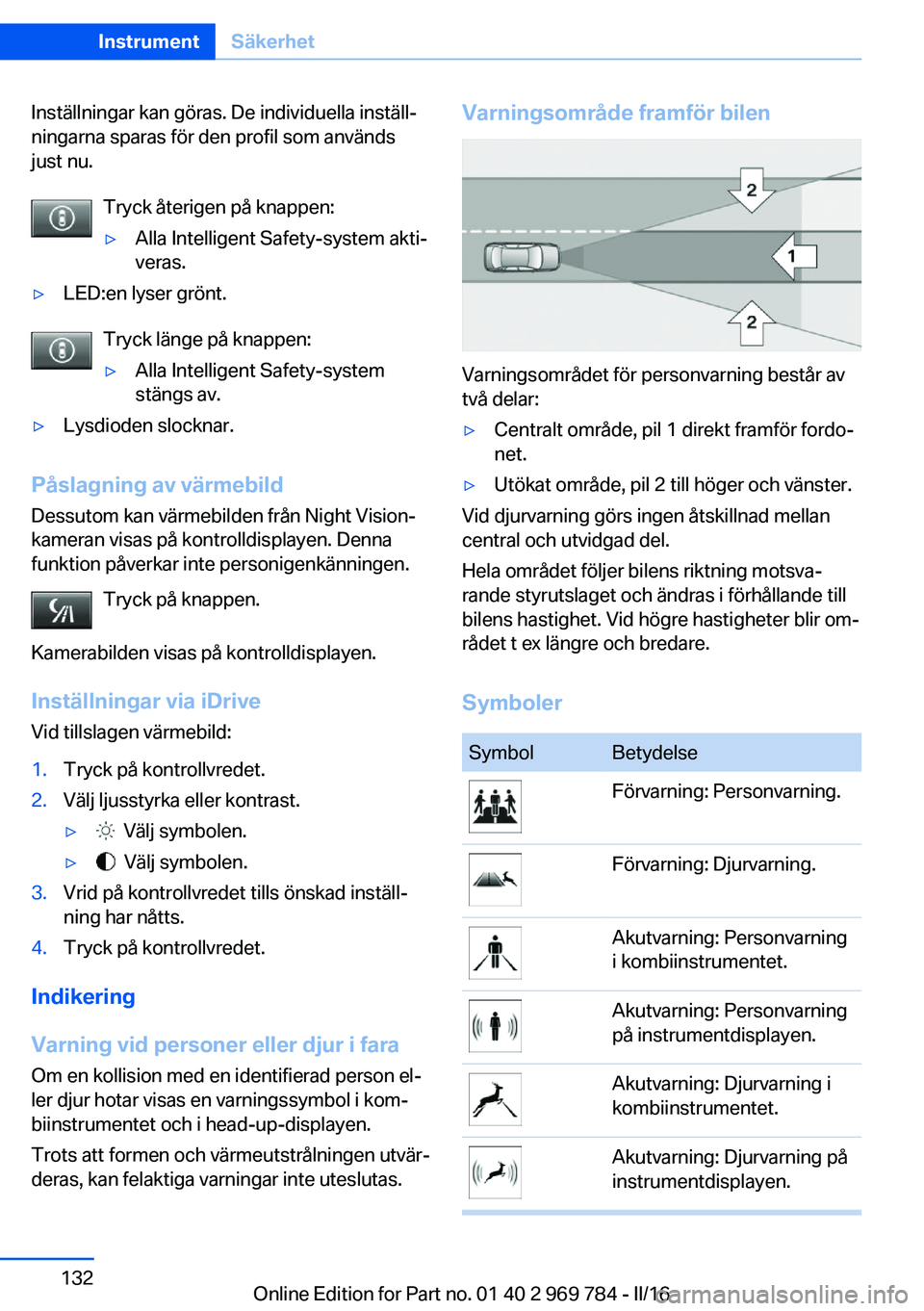 BMW X5 2016 InstruktionsbÖcker (in Swedish) Inställningar kan göras. De individuella inställ‐
ningarna sparas för den profil som används
just nu.
Tryck återigen på knappen:▷Alla Intelligent Safety-system akti‐
veras.▷LED:en lyser BMW X5 2016 InstruktionsbÖcker (in Swedish) Inställningar kan göras. De individuella inställ‐
ningarna sparas för den profil som används
just nu.
Tryck återigen på knappen:▷Alla Intelligent Safety-system akti‐
veras.▷LED:en lyser
