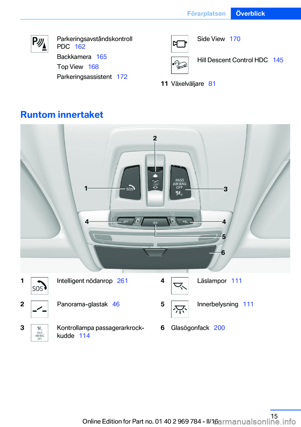 BMW X5 2016 InstruktionsbÖcker (in Swedish) Parkeringsavståndskontroll
PDC 162
Backkamera 165
Top View 168
Parkeringsassistent 172Side View 170Hill Descent Control HDC 14511Växelväljare 81
Runtom inner BMW X5 2016 InstruktionsbÖcker (in Swedish) Parkeringsavståndskontroll
PDC 162
Backkamera 165
Top View 168
Parkeringsassistent 172Side View 170Hill Descent Control HDC 14511Växelväljare 81
Runtom inner