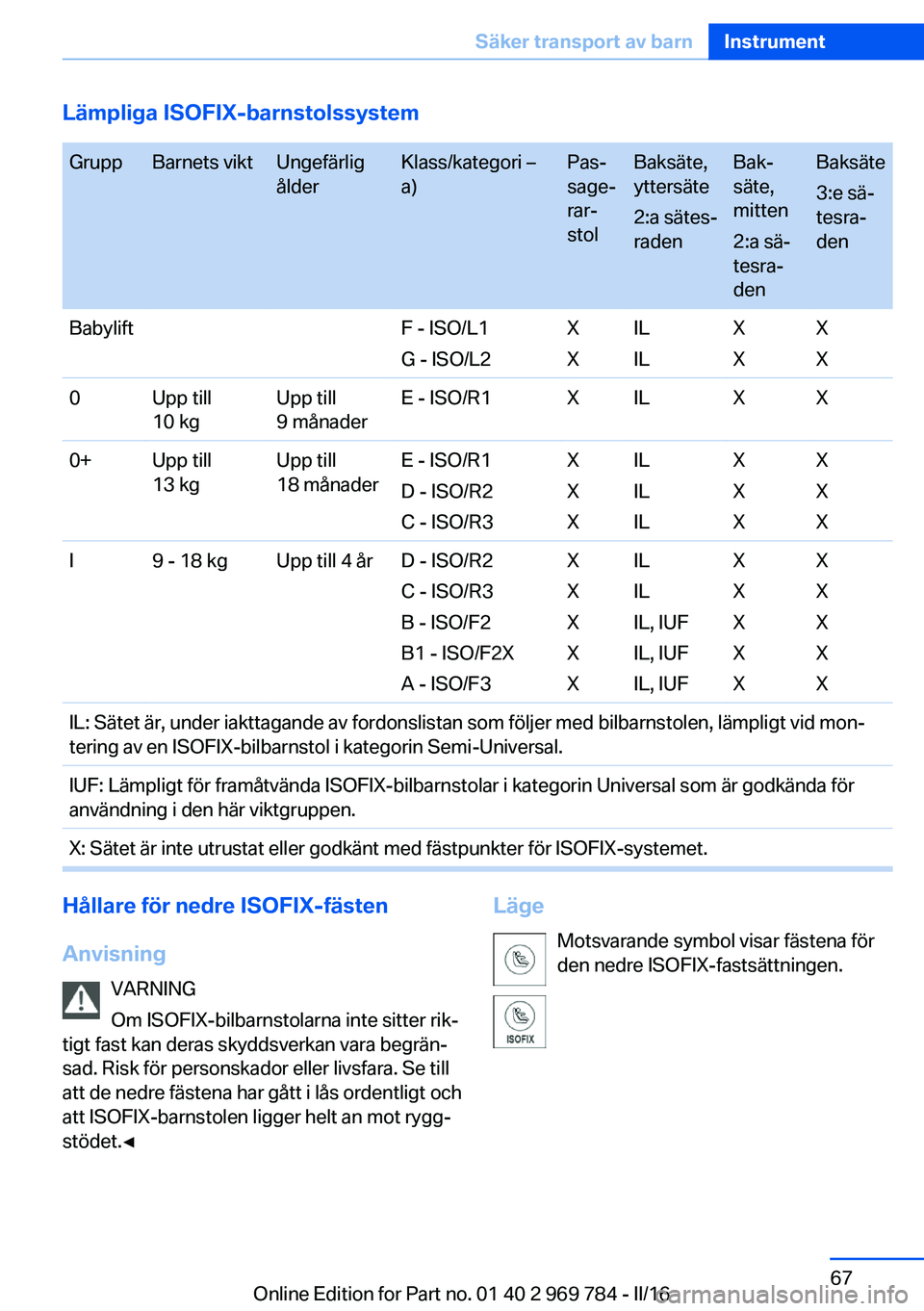 BMW X5 2016 InstruktionsbÖcker (in Swedish) Lämpliga ISOFIX-barnstolssystem GruppBarnets viktUngefärlig
ålderKlass/kategori –
a)Pas‐
sage‐
rar‐
stolBaksäte,
yttersäte
2:a sätes‐
radenBak‐
säte,
mitten
2:a sä‐
tesra‐
denB BMW X5 2016 InstruktionsbÖcker (in Swedish) Lämpliga ISOFIX-barnstolssystem GruppBarnets viktUngefärlig
ålderKlass/kategori –
a)Pas‐
sage‐
rar‐
stolBaksäte,
yttersäte
2:a sätes‐
radenBak‐
säte,
mitten
2:a sä‐
tesra‐
denB