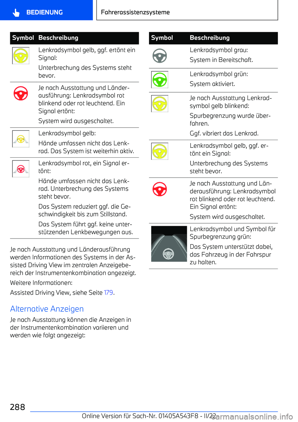 BMW X5 M 2022 Betriebsanleitungen (in German) SymbolBeschreibungLenkradsymbol gelb, ggf. ert BMW X5 M 2022 Betriebsanleitungen (in German) SymbolBeschreibungLenkradsymbol gelb, ggf. ert