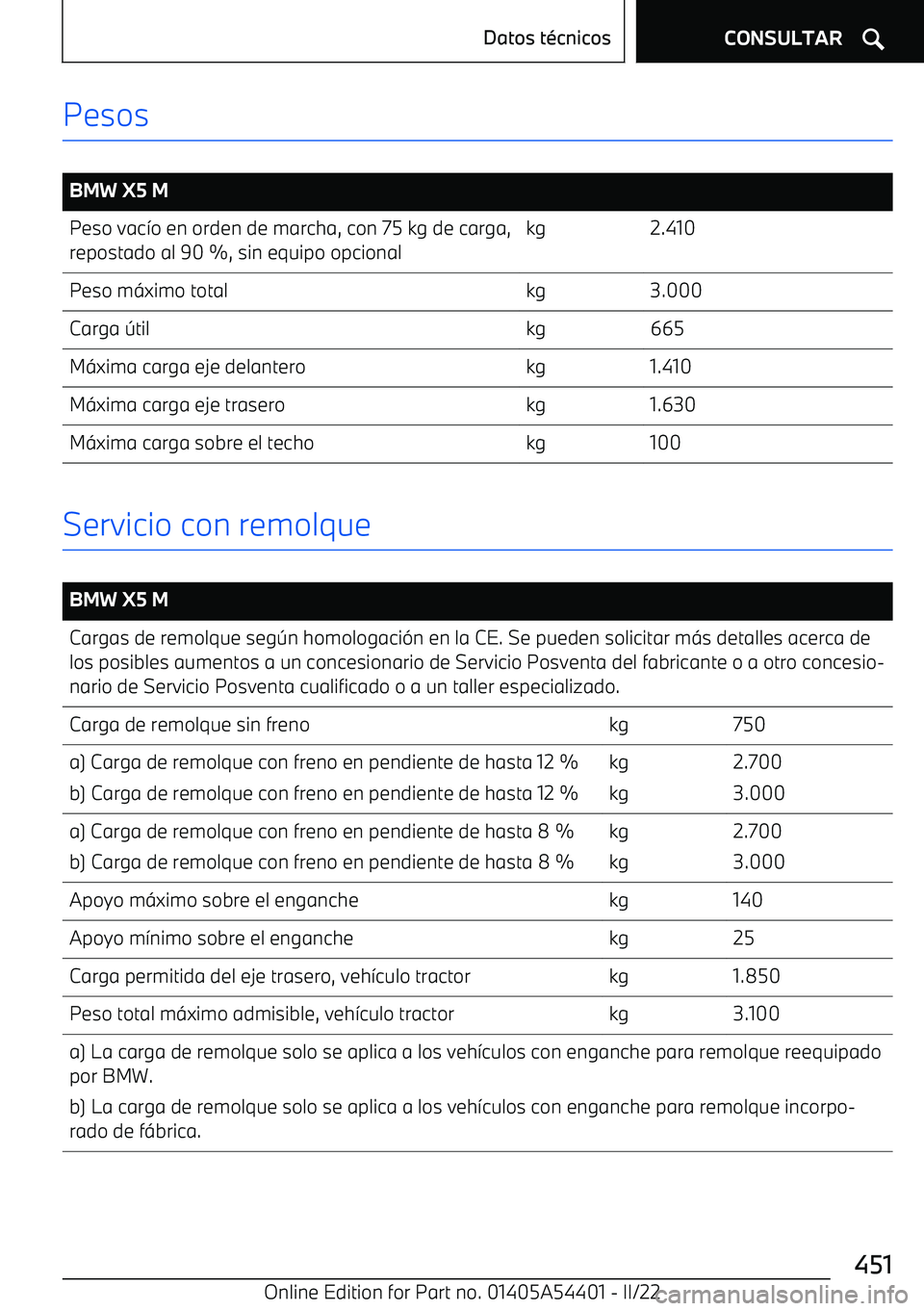 BMW X5 M 2022  Manuales de Empleo (in Spanish) Pesos
 
BMW X5 MPeso vac