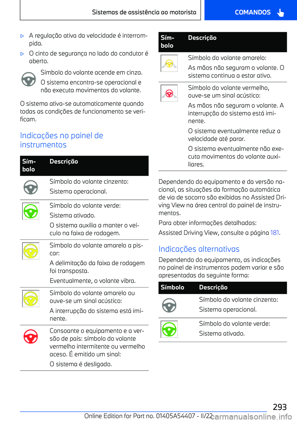 BMW X5 M 2022  Manual do condutor (in Portuguese) 
