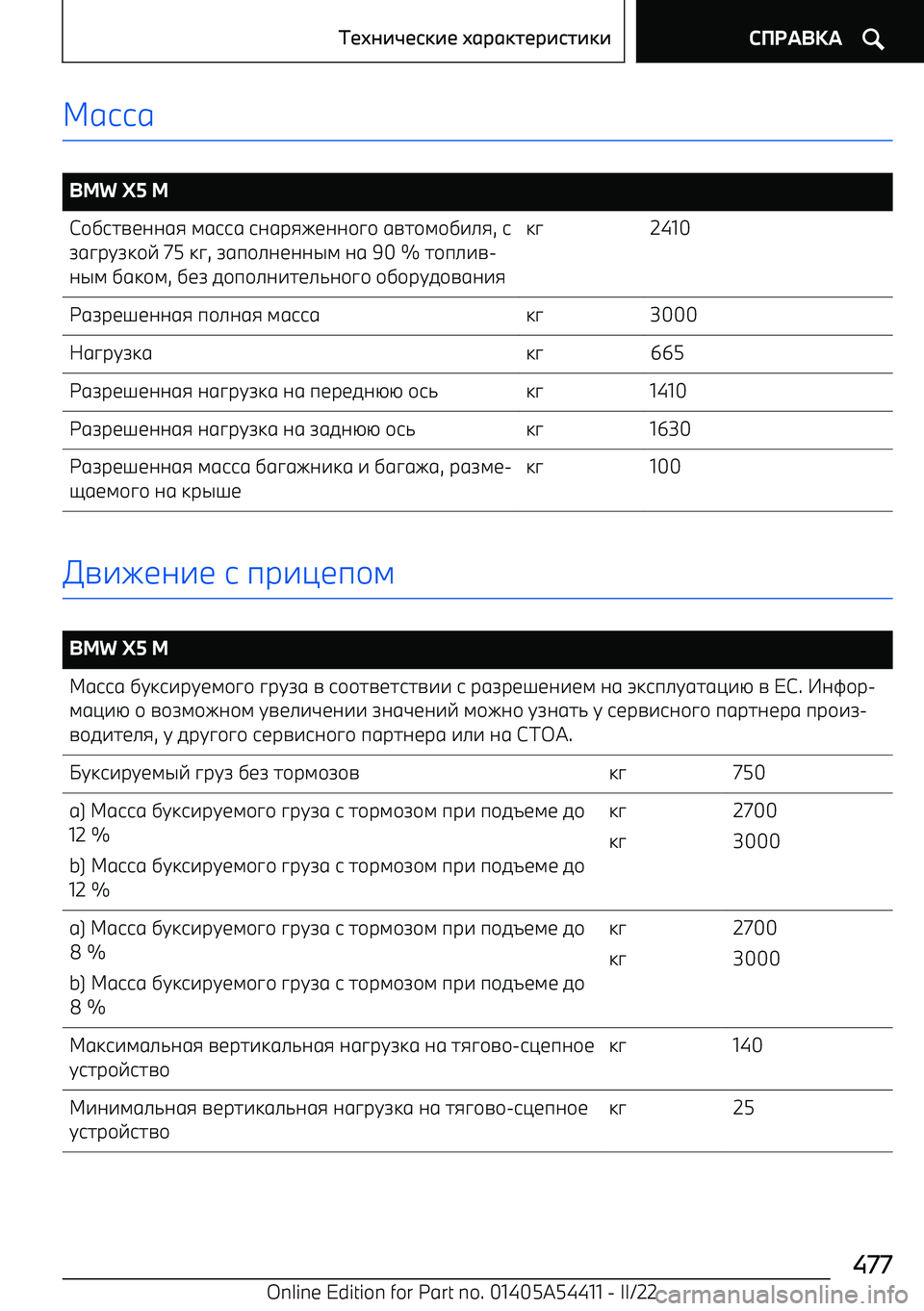 BMW X5 M 2022  Руково Zgjjg
 
BMW X5 MС\]jhnbaagi lgjjg  jagрiebaa\p\  gnh\l\]^_i , j
rgpрtrk\v  75 kp, rgп\_abaaql  ag  90 %  h\п_^n 