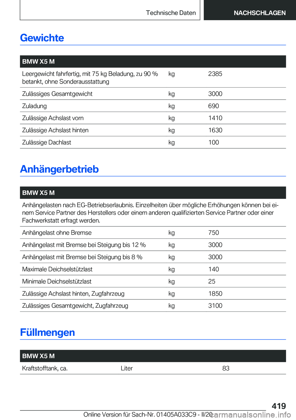 BMW X5 M 2020  Betriebsanleitungen (in German) �G�e�w�i�c�h�t�e
�
�B�M�W��X�5��M�L�e�e�r�g�e�w�i�c�h�t��f�a�h�r�f�e�r�t�i�g�,��m�i�t��7�5��k�g��B�e�l�a�d�u�n�g�,��z�u��9�0��%�b�e�t�a�n�k�t�,��o�h�n�e��S�o�n�d�e�r�a�u�s�s�t�a�t�t�u�n�g