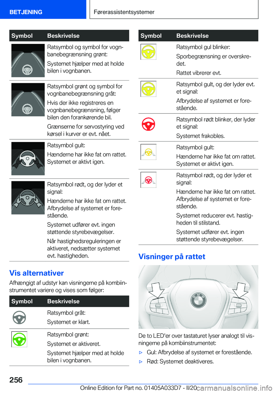 BMW X5 M 2020  InstruktionsbØger (in Danish) �S�y�m�b�o�l�B�e�s�k�r�i�v�e�l�s�e�R�a�t�s�y�m�b�o�l��o�g��s�y�m�b�o�l��f�o�r��v�o�g�nj
�b�a�n�e�b�e�g�r�æ�n�s�n�i�n�g��g�r�
