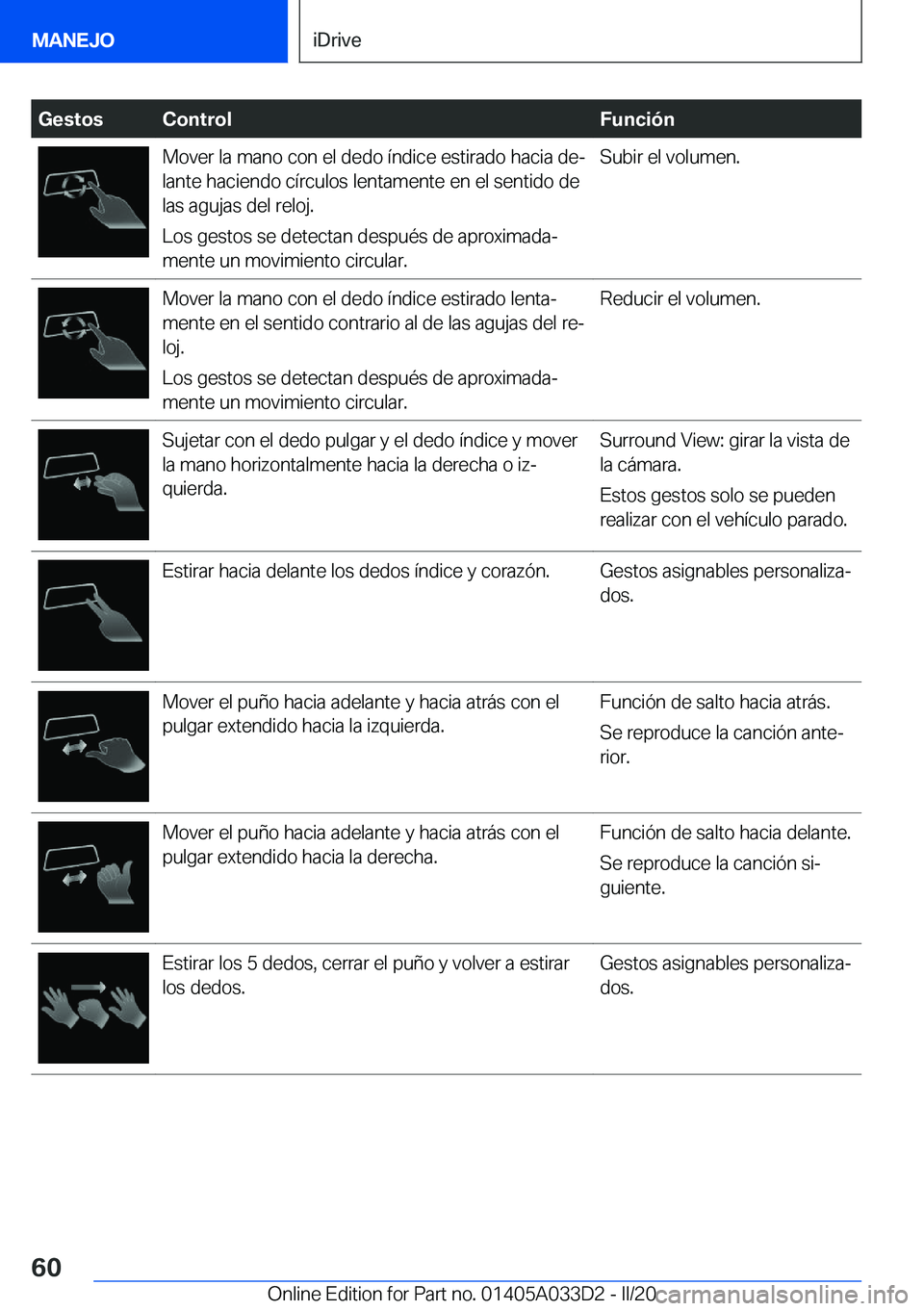 BMW X5 M 2020  Manuales de Empleo (in Spanish) �G�e�s�t�o�s�C�o�n�t�r�o�l�F�u�n�c�i�