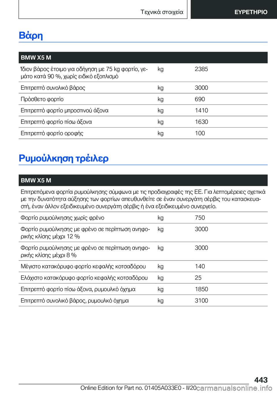 BMW X5 M 2020  ΟΔΗΓΌΣ ΧΡΉΣΗΣ (in Greek) Undy
�
�B�M�W��X�5��MOv\b`�tndbe�ogb\_b�u\s�bvpuyfy�_w��7�5��k�g�ibdgRb�,�uwj_ngb�]sgn��9�0��%�,�jldRe�w\v\]o�wabc^\