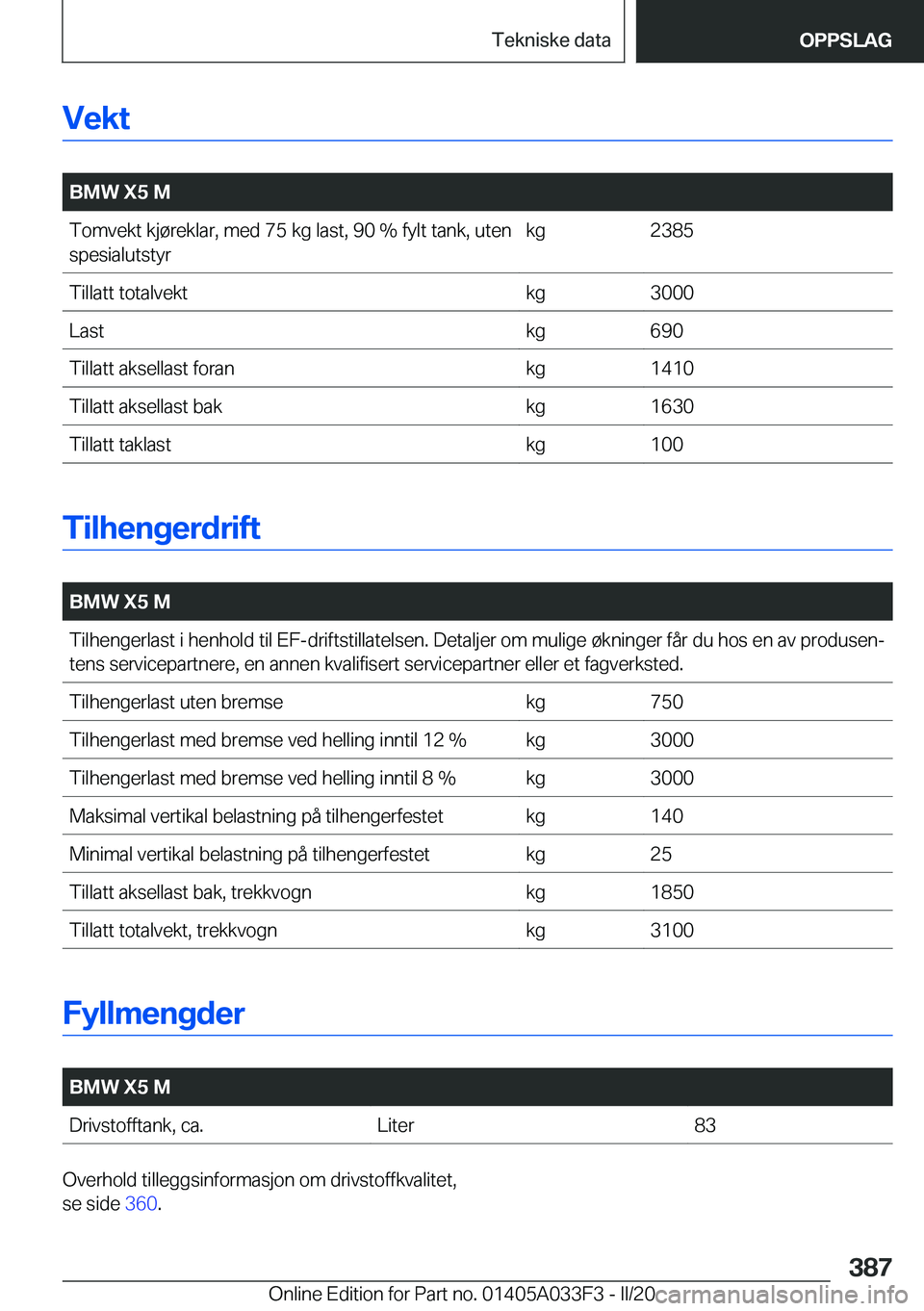 BMW X5 M 2020  InstruksjonsbØker (in Norwegian) �V�e�k�t
�
�B�M�W��X�5��M�T�o�m�v�e�k�t��k�j�