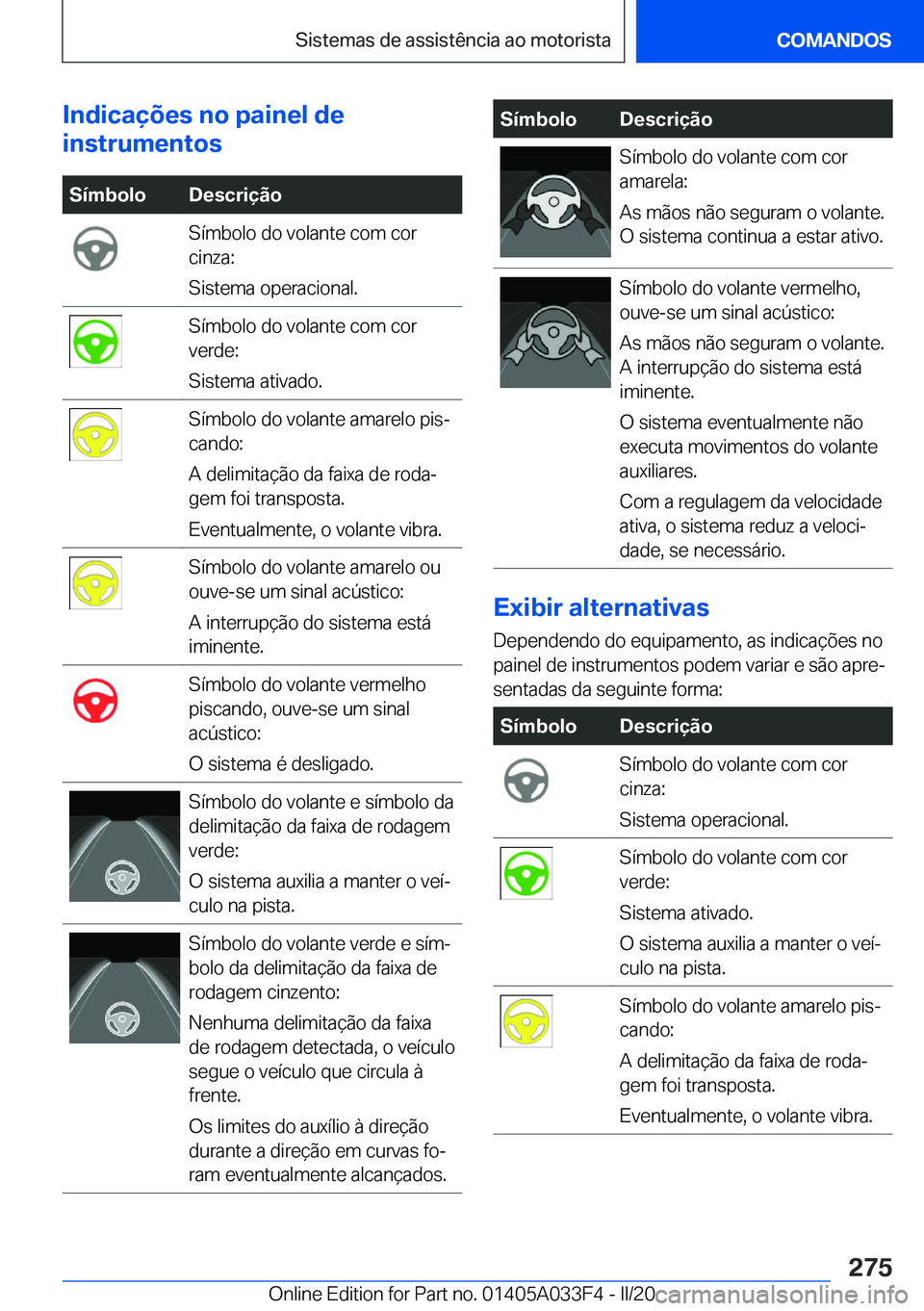 BMW X5 M 2020  Manual do condutor (in Portuguese) �I�n�d�i�c�a�