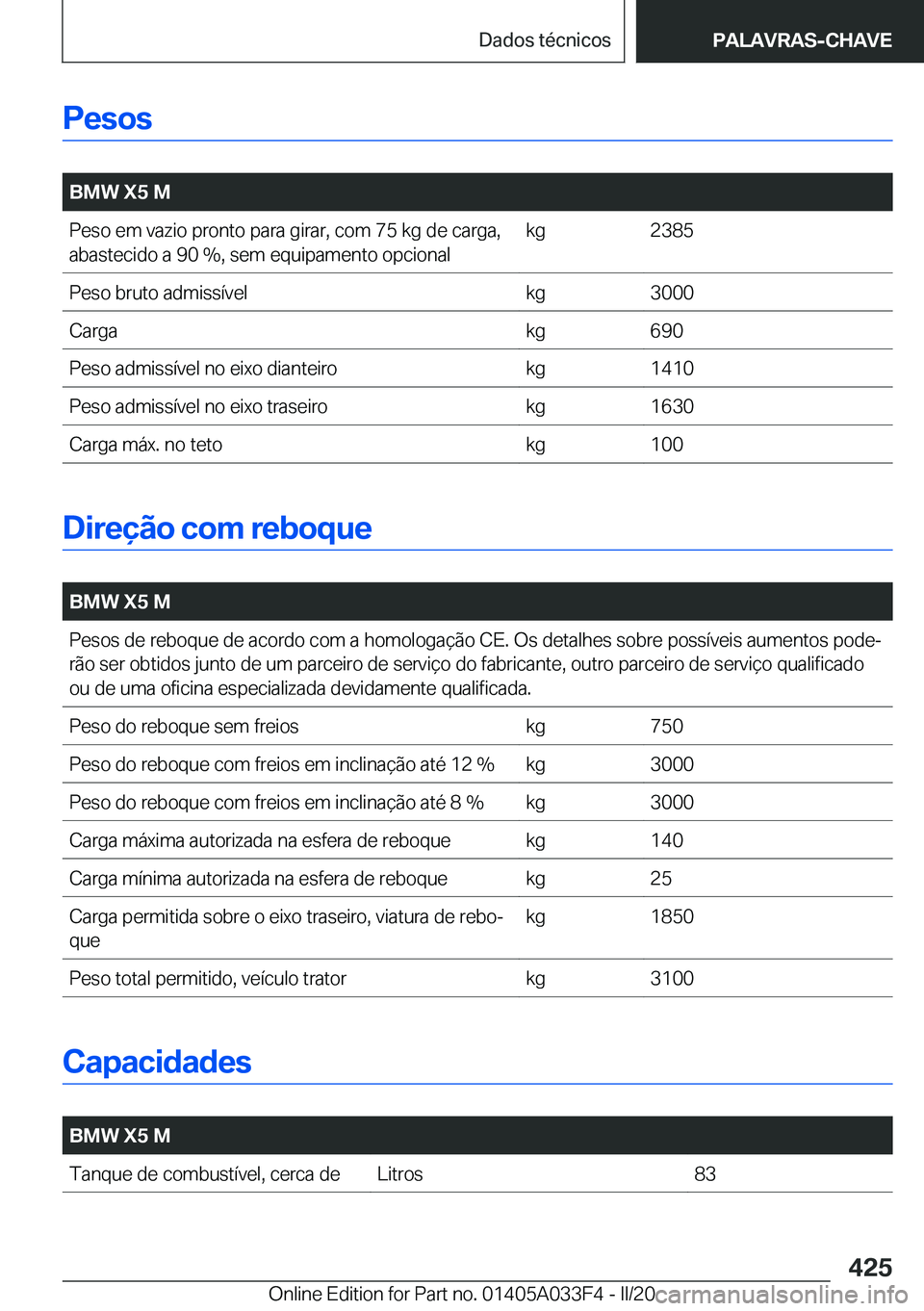 BMW X5 M 2020  Manual do condutor (in Portuguese) �P�e�s�o�s
�
�B�M�W��X�5��M�P�e�s�o��e�m��v�a�z�i�o��p�r�o�n�t�o��p�a�r�a��g�i�r�a�r�,��c�o�m��7�5��k�g��d�e��c�a�r�g�a�,�a�b�a�s�t�e�c�i�d�o��a��9�0��%�,��s�e�m��e�q�u�i�p�a�m�e�n�t