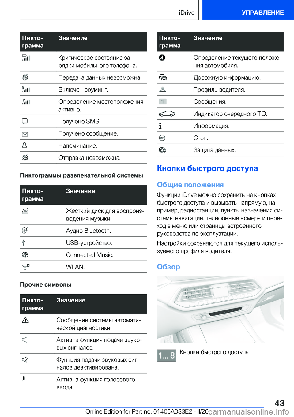 BMW X5 M 2020  Руково 