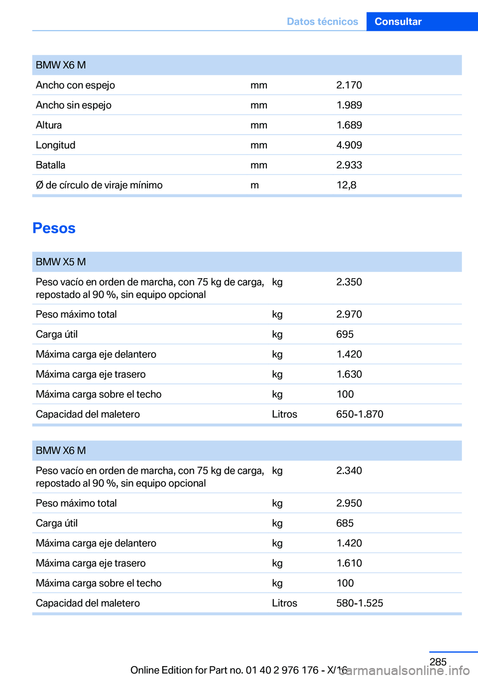 BMW X5 M 2017  Manuales de Empleo (in Spanish) �B�M�W� �X�6� �M�A�n�c�h�o� �c�o�n� �e�s�p�e�j�o�m�m�2�.�1�7�0�A�n�c�h�o� �s�i�n� �e�s�p�e�j�o�m�m�1�.�9�8�9�A�l�t�u�r�a�m�m�1�.�6�8�9�L�o�n�g�i�t�u�d�m�m�4�.�9�0�9�B�a�t�a�l�l�a�m�m�2�.�9�3�3�