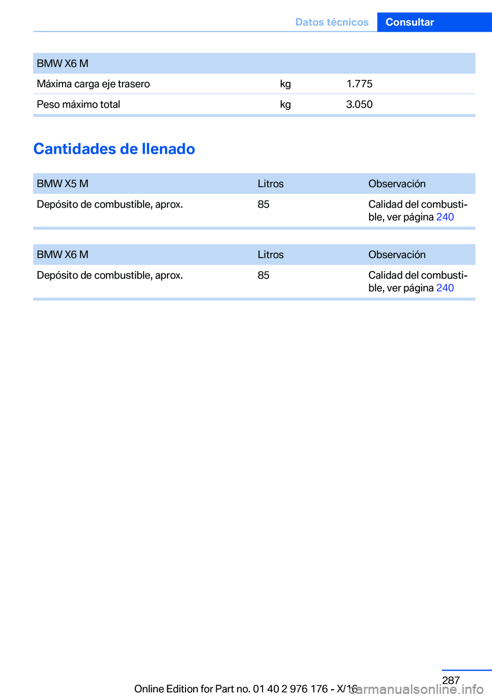 BMW X5 M 2017  Manuales de Empleo (in Spanish) �B�M�W� �X�6� �M�M�á�x�i�m�a� �c�a�r�g�a� �e�j�e� �t�r�a�s�e�r�o�k�g�1�.�7�7�5�P�e�s�o� �m�á�x�i�m�o� �t�o�t�a�l�k�g�3�.�0�5�0
�C�a�n�t�i�d�a�d�e�s��d�e��l�l�e�n�a�d�o� 
�B�M�W� �X�5� �M�L�i�t�r�o
