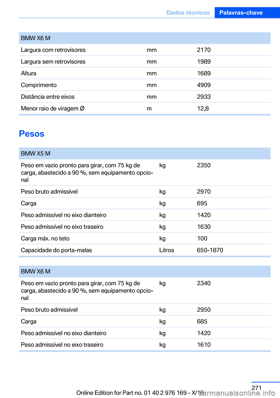 BMW X5 M 2017  Manual do condutor (in Portuguese) �B�M�W� �X�6� �M�L�a�r�g�u�r�a� �c�o�m� �r�e�t�r�o�v�i�s�o�r�e�s�m�m�2�1�7�0�L�a�r�g�u�r�a� �s�e�m� �r�e�t�r�o�v�i�s�o�r�e�s�m�m�1�9�8�9�A�l�t�u�r�a�m�m�1�6�8�9�C�o�m�p�r�i�m�e�n�t�o�m�m�4�9�0�9�D�i�s