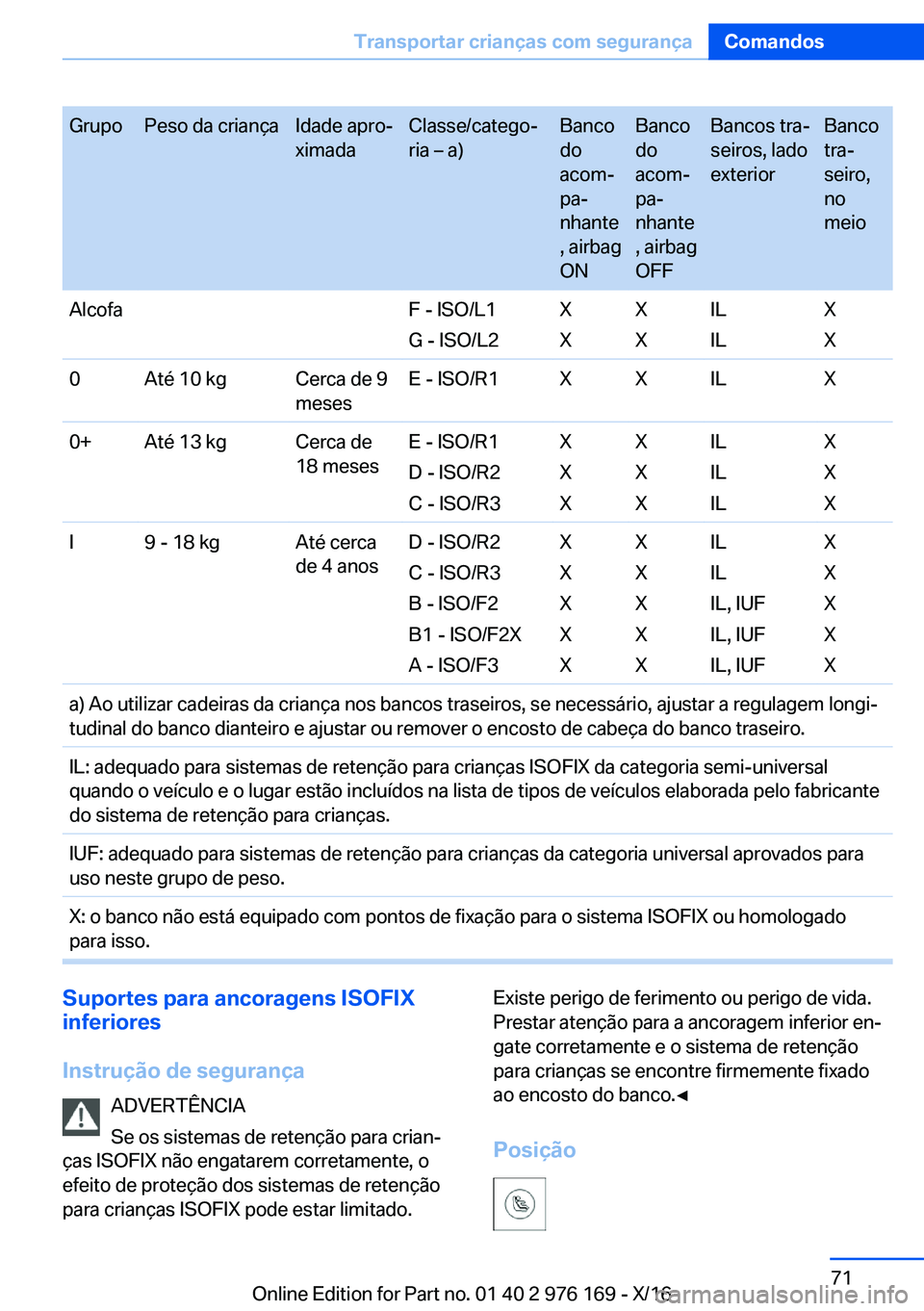 BMW X5 M 2017  Manual do condutor (in Portuguese) �G�r�u�p�o�P�e�s�o� �d�a� �c�r�i�a�n�ç�a�I�d�a�d�e� �a�p�r�oª
�x�i�m�a�d�a�C�l�a�s�s�e�/�c�a�t�e�g�oª
�r�i�a� m� �a�)�B�a�n�c�o
�d�o
�a�c�o�mª
�p�aª
�n�h�a�n�t�e
�,� �a�i�r�b�a�g
�O�N�B�a�n�