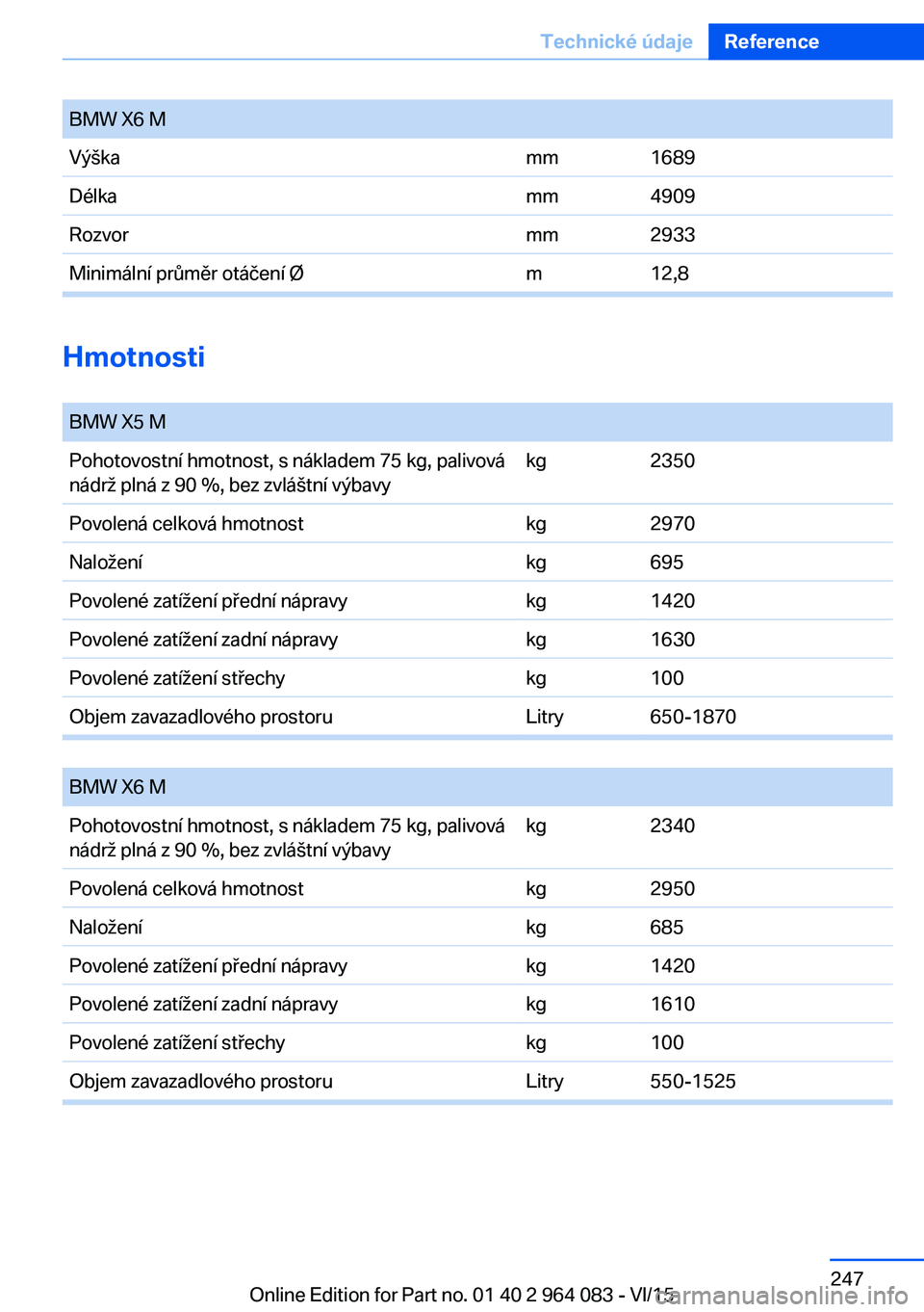 BMW X5 M 2016 Návod na použití (in Czech) BMW X6 MVýškamm1689Délkamm4909Rozvormm2933Minimální průměr otáčení Øm12,8
Hmotnosti
BMW X5 MPohotovostní hmotnost, s nákladem 75 kg, palivová
nádrž plná z 90 %, bez zvláštní výba BMW X5 M 2016 Návod na použití (in Czech) BMW X6 MVýškamm1689Délkamm4909Rozvormm2933Minimální průměr otáčení Øm12,8
Hmotnosti
BMW X5 MPohotovostní hmotnost, s nákladem 75 kg, palivová
nádrž plná z 90 %, bez zvláštní výba