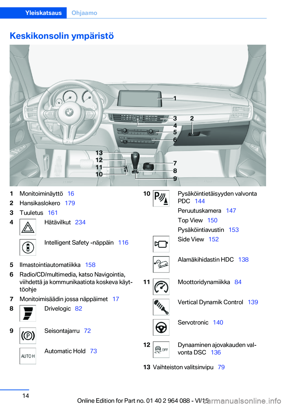 BMW X5 M 2016  Omistajan Käsikirja (in Finnish) Keskikonsolin ympäristö1Monitoiminäyttö  162Hansikaslokero  1793Tuuletus  1614Hätävilkut   234Intelligent Safety -näppäin   1165Ilmastointiautomatiikka  1586Radio/CD/mu