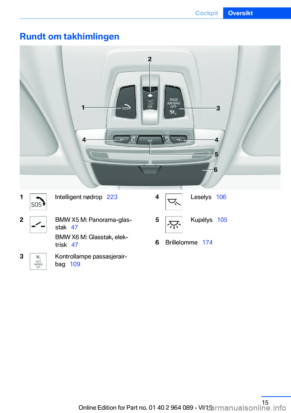 BMW X5 M 2016  InstruksjonsbØker (in Norwegian) Rundt om takhimlingen1Intelligent nødrop  2232BMW X5 M: Panorama-glas‐
stak   47
BMW X6 M: Glasstak, elek‐
trisk   473Kontrollampe passasjerair‐
bag   1094Leselys   1065Kup�