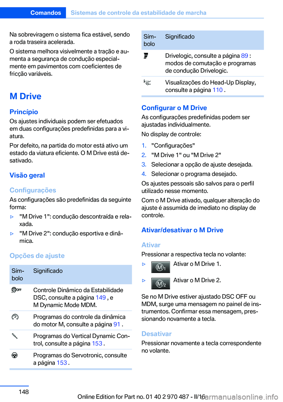 BMW X5 M 2016  Manual do condutor (in Portuguese) Na sobreviragem o sistema fica estável, sendo
a roda traseira acelerada.
O sistema melhora visivelmente a tração e au‐
menta a segurança de condução especial‐
mente em pavimentos com coefici