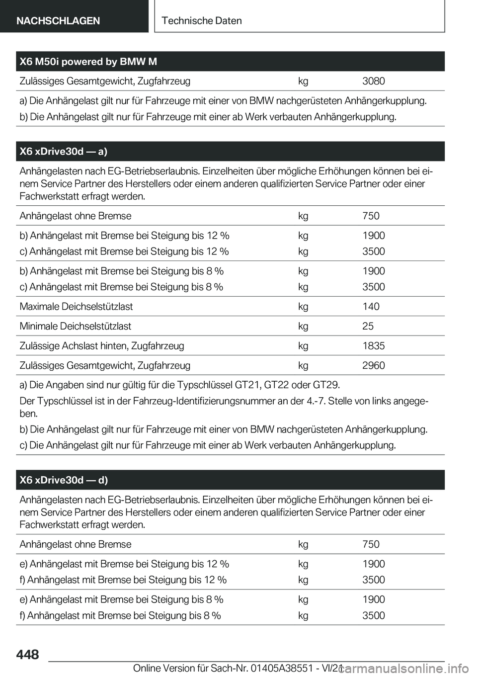 BMW X6 2022  Betriebsanleitungen (in German) �X�6��M�5�0�i��p�o�w�e�r�e�d��b�y��B�M�W��M�Z�u�l�
