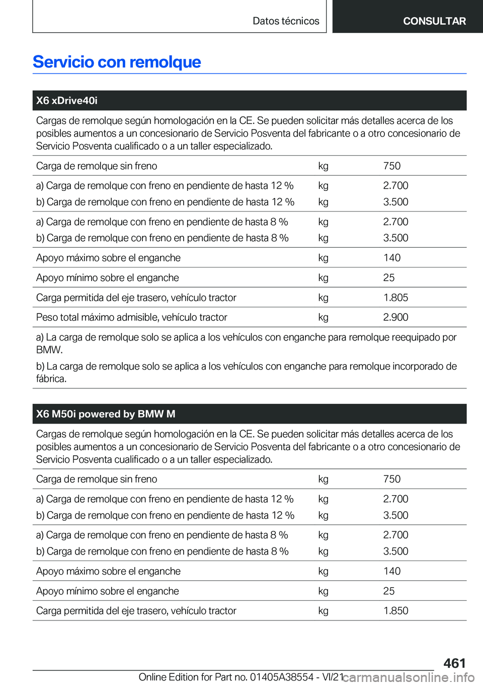 BMW X6 2022  Manuales de Empleo (in Spanish) �S�e�r�v�i�c�i�o��c�o�n��r�e�m�o�l�q�u�e
�
�X�6��x�D�r�i�v�e�4�0�i�C�a�r�g�a�s��d�e��r�e�m�o�l�q�u�e��s�e�g�