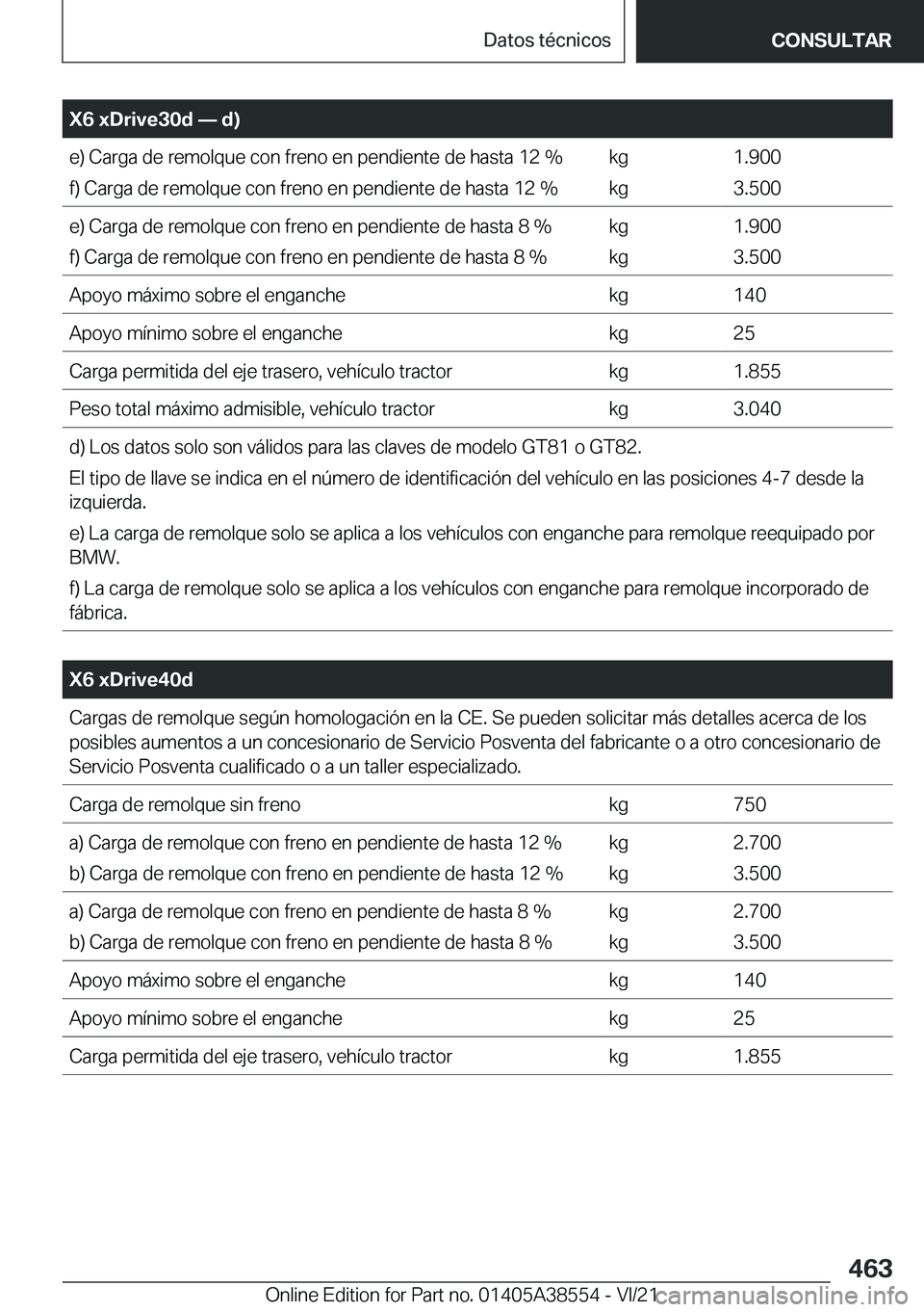 BMW X6 2022  Manuales de Empleo (in Spanish) �X�6��x�D�r�i�v�e�3�0�d�n��d�
�e�)��C�a�r�g�a��d�e��r�e�m�o�l�q�u�e��c�o�n��f�r�e�n�o��e�n��p�e�n�d�i�e�n�t�e��d�e��h�a�s�t�a��1�2��%
�f�)��C�a�r�g�a��d�e��r�e�m�o�l�q�u�e��c�o�n��