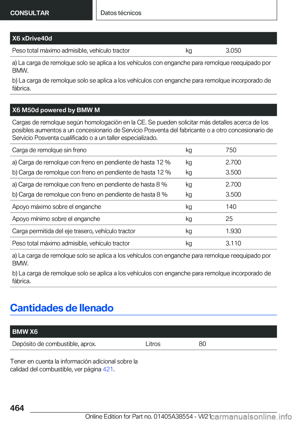 BMW X6 2022  Manuales de Empleo (in Spanish) �X�6��x�D�r�i�v�e�4�0�d�P�e�s�o��t�o�t�a�l��m�