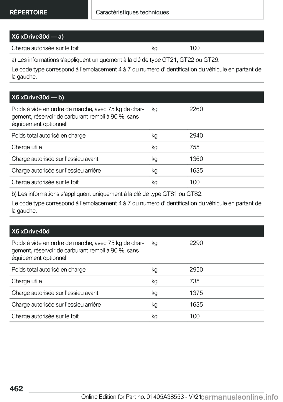 BMW X6 2022  Notices Demploi (in French) �X�6��x�D�r�i�v�e�3�0�d�n��a�
�C�h�a�r�g�e��a�u�t�o�r�i�s�é�e��s�u�r��l�e��t�o�i�t�k�g�1�0�0�a�)��L�e�s��i�n�f�o�r�m�a�t�i�o�n�s��s�'�a�p�p�l�i�q�u�e�n�t��u�n�i�q�u�e�m�e�n�t��