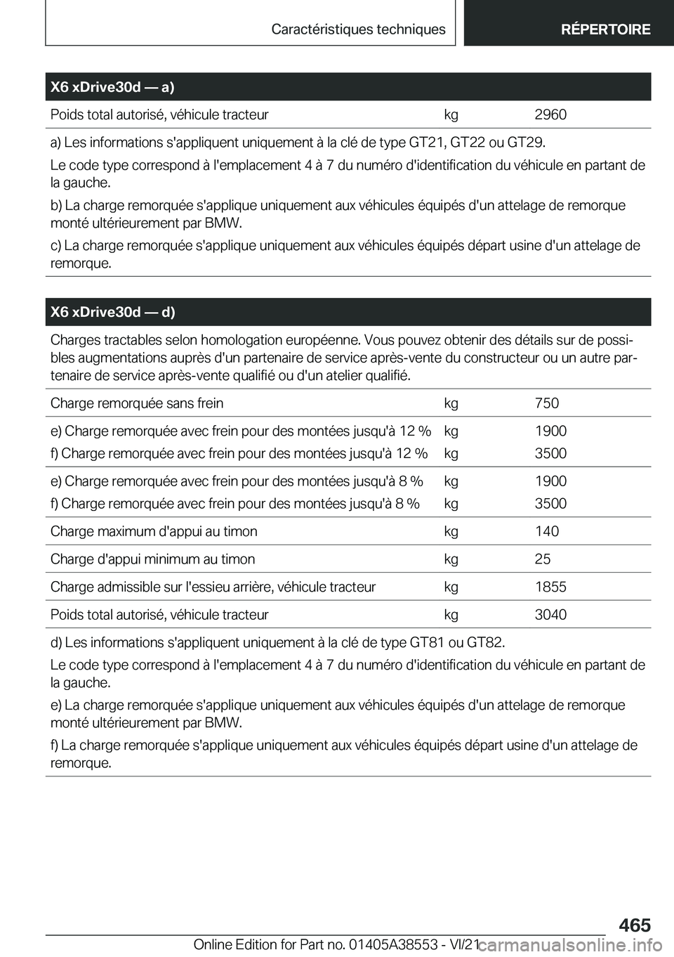 BMW X6 2022  Notices Demploi (in French) �X�6��x�D�r�i�v�e�3�0�d�n��a�
�P�o�i�d�s��t�o�t�a�l��a�u�t�o�r�i�s�é�,��v�é�h�i�c�u�l�e��t�r�a�c�t�e�u�r�k�g�2�9�6�0�a�)��L�e�s��i�n�f�o�r�m�a�t�i�o�n�s��s�'�a�p�p�l�i�q�u�e�n�t��u�n
