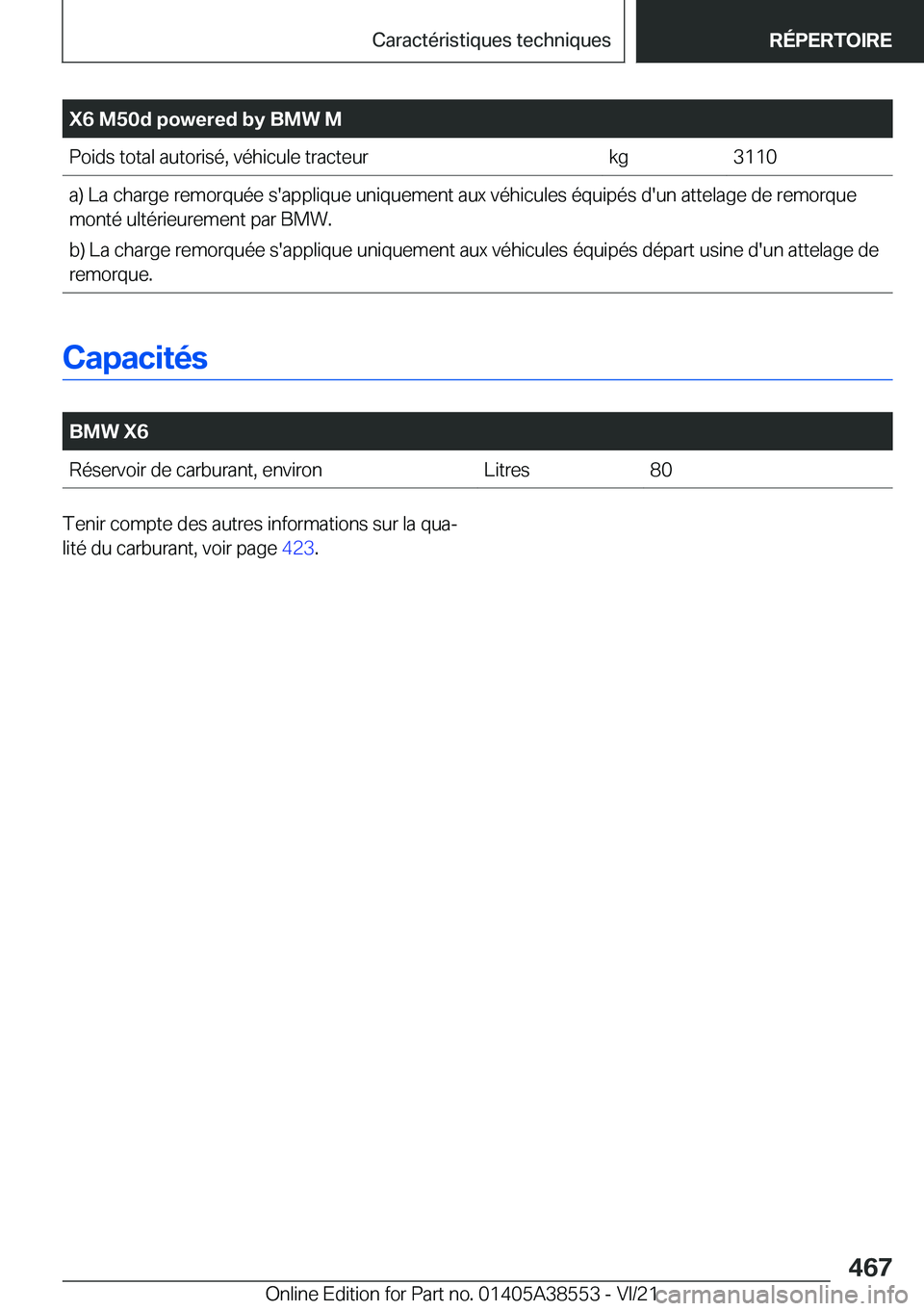 BMW X6 2022  Notices Demploi (in French) �X�6��M�5�0�d��p�o�w�e�r�e�d��b�y��B�M�W��M�P�o�i�d�s��t�o�t�a�l��a�u�t�o�r�i�s�é�,��v�é�h�i�c�u�l�e��t�r�a�c�t�e�u�r�k�g�3�1�1�0�a�)��L�a��c�h�a�r�g�e��r�e�m�o�r�q�u�é�e��s�'�a�p�