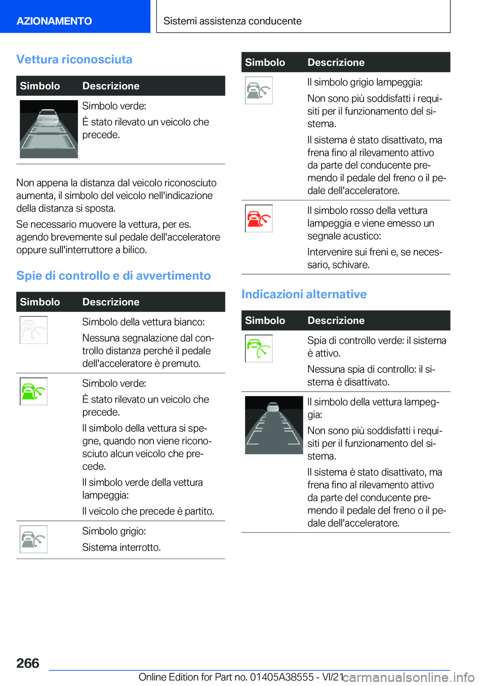 BMW X6 2022  Libretti Di Uso E manutenzione (in Italian) �V�e�t�t�u�r�a��r�i�c�o�n�o�s�c�i�u�t�a�S�i�m�b�o�l�o�D�e�s�c�r�i�z�i�o�n�e�S�i�m�b�o�l�o��v�e�r�d�e�:
�