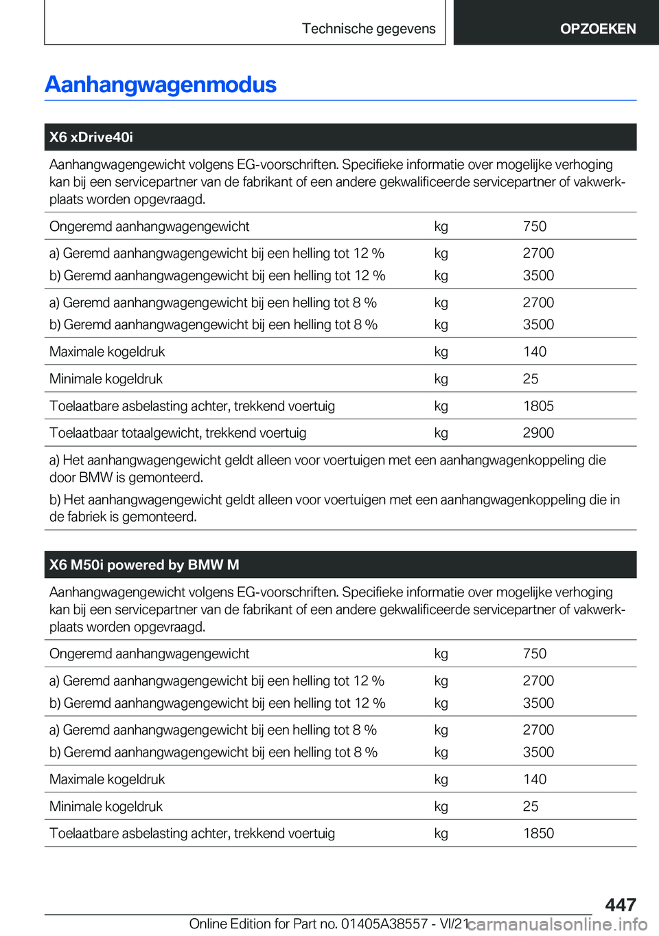 BMW X6 2022  Instructieboekjes (in Dutch) �A�a�n�h�a�n�g�w�a�g�e�n�m�o�d�u�s
�
�X�6��x�D�r�i�v�e�4�0�i�A�a�n�h�a�n�g�w�a�g�e�n�g�e�w�i�c�h�t��v�o�l�g�e�n�s��E�G�-�v�o�o�r�s�c�h�r�i�f�t�e�n�.��S�p�e�c�i�f�i�e�k�e��i�n�f�o�r�m�a�t�i�e��o