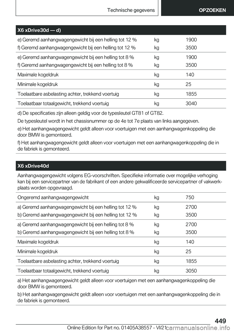 BMW X6 2022  Instructieboekjes (in Dutch) �X�6��x�D�r�i�v�e�3�0�d�n��d�
�e�)��G�e�r�e�m�d��a�a�n�h�a�n�g�w�a�g�e�n�g�e�w�i�c�h�t��b�i�j��e�e�n��h�e�l�l�i�n�g��t�o�t��1�2��%
�f�)��G�e�r�e�m�d��a�a�n�h�a�n�g�w�a�g�e�n�g�e�w�i�c�h�