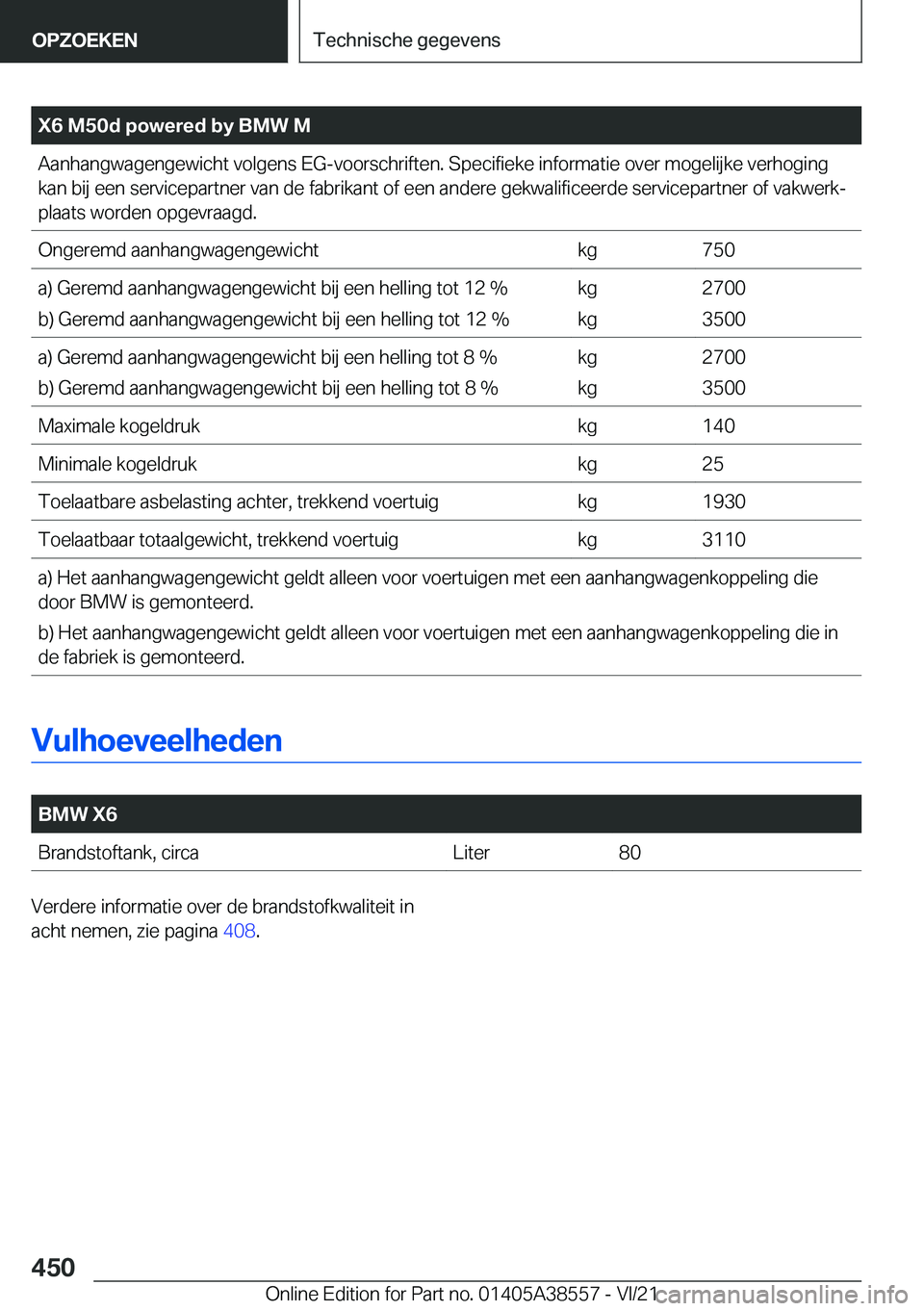 BMW X6 2022  Instructieboekjes (in Dutch) �X�6��M�5�0�d��p�o�w�e�r�e�d��b�y��B�M�W��M�A�a�n�h�a�n�g�w�a�g�e�n�g�e�w�i�c�h�t��v�o�l�g�e�n�s��E�G�-�v�o�o�r�s�c�h�r�i�f�t�e�n�.��S�p�e�c�i�f�i�e�k�e��i�n�f�o�r�m�a�t�i�e��o�v�e�r��m�o�g