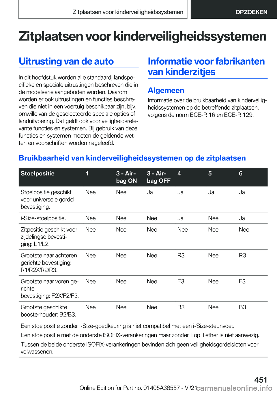 BMW X6 2022  Instructieboekjes (in Dutch) �Z�i�t�p�l�a�a�t�s�e�n��v�o�o�r��k�i�n�d�e�r�v�e�i�l�i�g�h�e�i�d�s�s�y�s�t�e�m�e�n�U�i�t�r�u�s�t�i�n�g��v�a�n��d�e��a�u�t�o
�I�n��d�i�t��h�o�o�f�d�s�t�u�k��w�o�r�d�e�n��a�l�l�e��s�t�a�n�d�a�