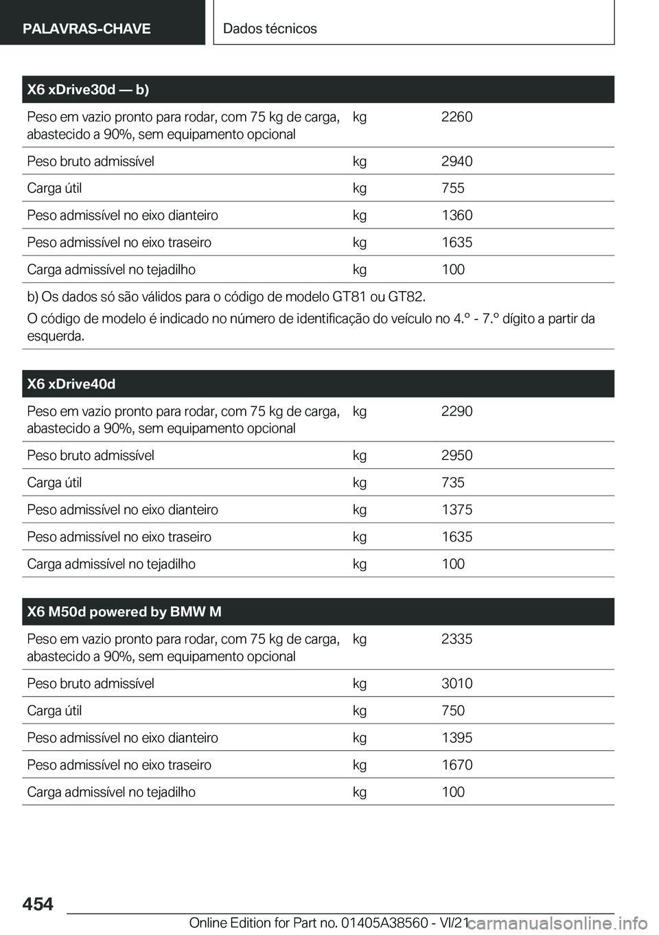 BMW X6 2022  Manual do condutor (in Portuguese) �X�6��x�D�r�i�v�e�3�0�d�n��b�
�P�e�s�o��e�m��v�a�z�i�o��p�r�o�n�t�o��p�a�r�a��r�o�d�a�r�,��c�o�m��7�5��k�g��d�e��c�a�r�g�a�,�a�b�a�s�t�e�c�i�d�o��a��9�0�%�,��s�e�m��e�q�u�i�p�a�m�e�n