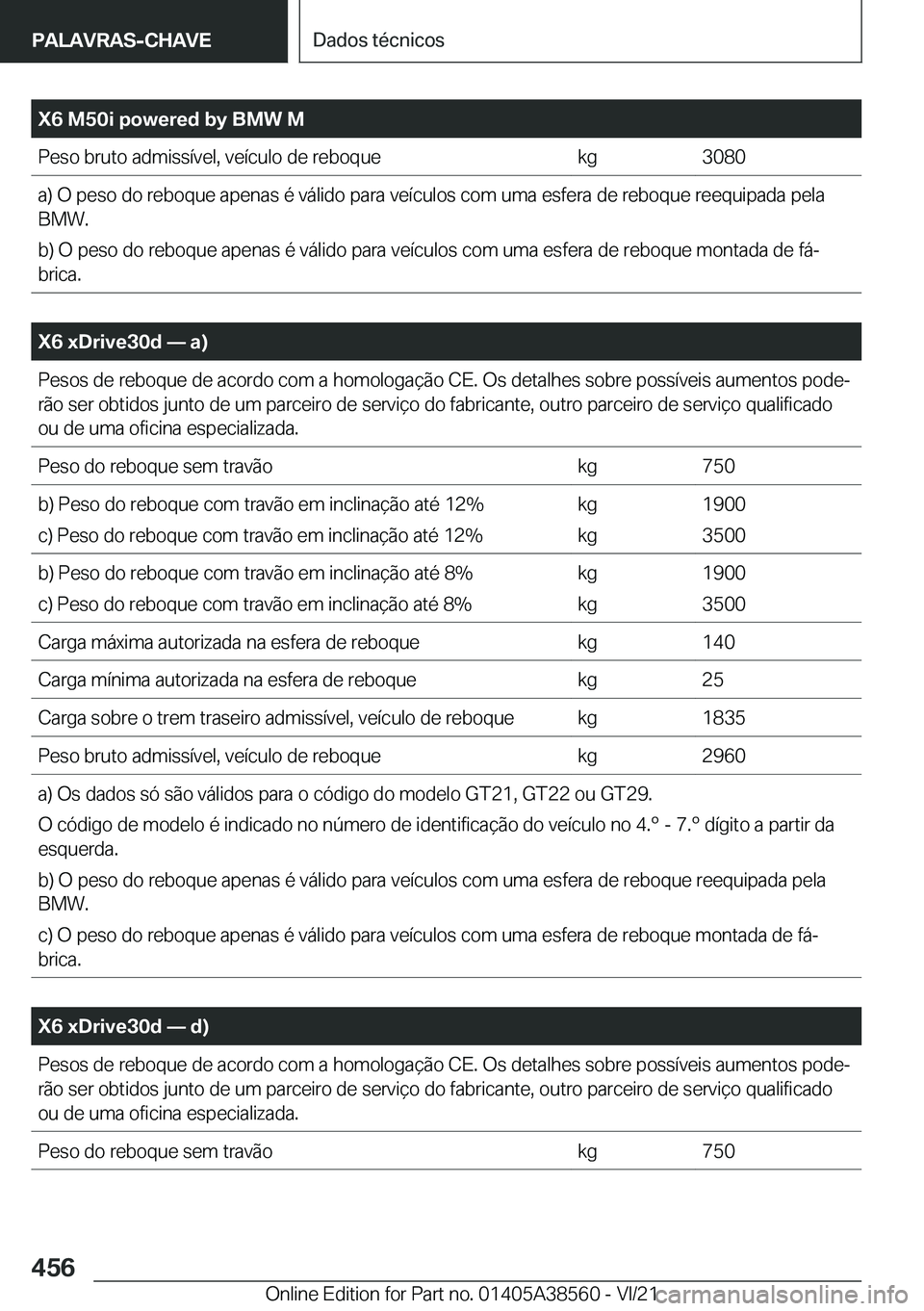 BMW X6 2022  Manual do condutor (in Portuguese) �X�6��M�5�0�i��p�o�w�e�r�e�d��b�y��B�M�W��M�P�e�s�o��b�r�u�t�o��a�d�m�i�s�s�