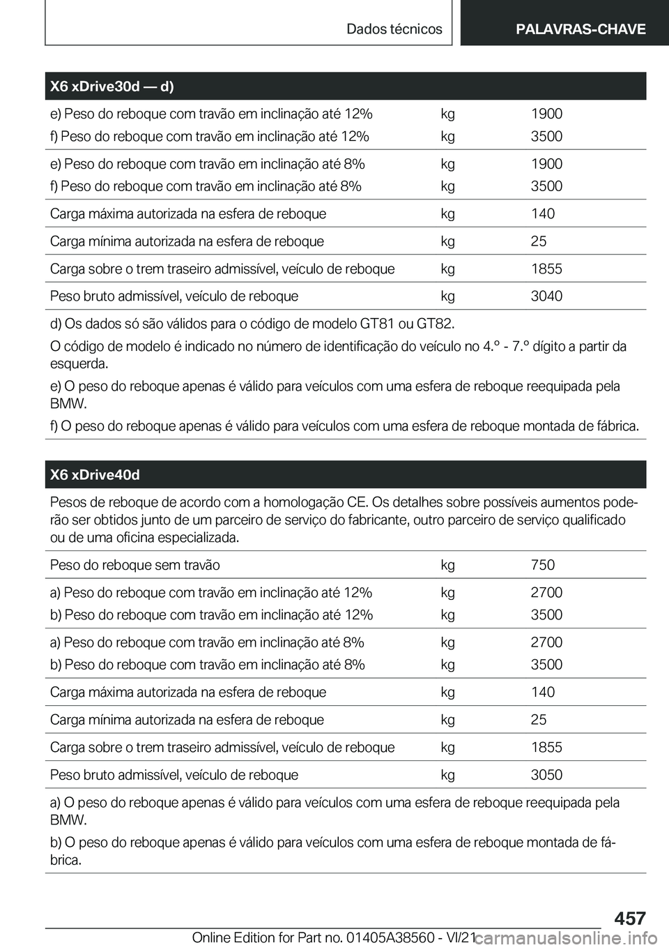 BMW X6 2022  Manual do condutor (in Portuguese) �X�6��x�D�r�i�v�e�3�0�d�n��d�
�e�)��P�e�s�o��d�o��r�e�b�o�q�u�e��c�o�m��t�r�a�v�ã�o��e�m��i�n�c�l�i�n�a�