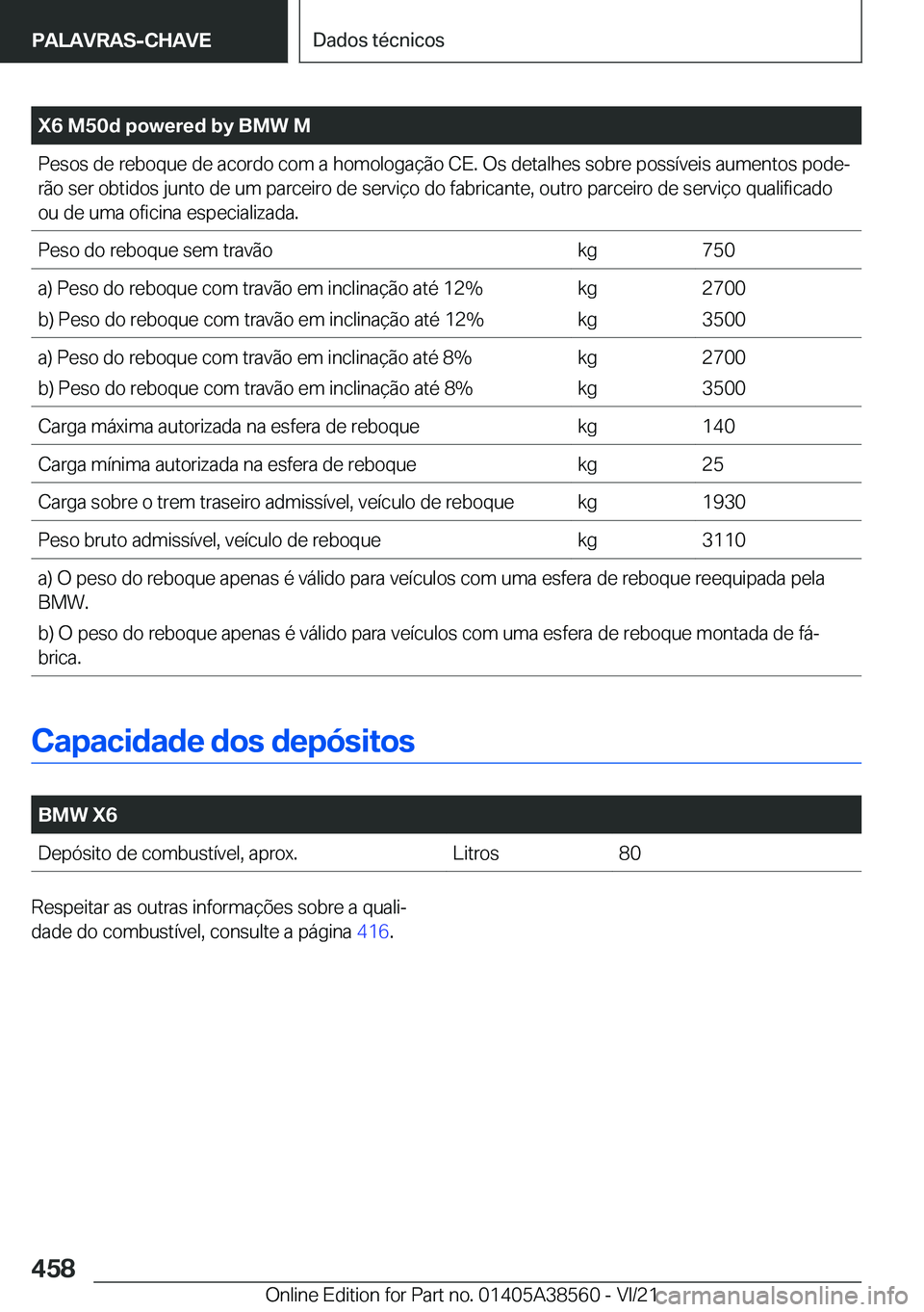 BMW X6 2022  Manual do condutor (in Portuguese) �X�6��M�5�0�d��p�o�w�e�r�e�d��b�y��B�M�W��M�P�e�s�o�s��d�e��r�e�b�o�q�u�e��d�e��a�c�o�r�d�o��c�o�m��a��h�o�m�o�l�o�g�a�