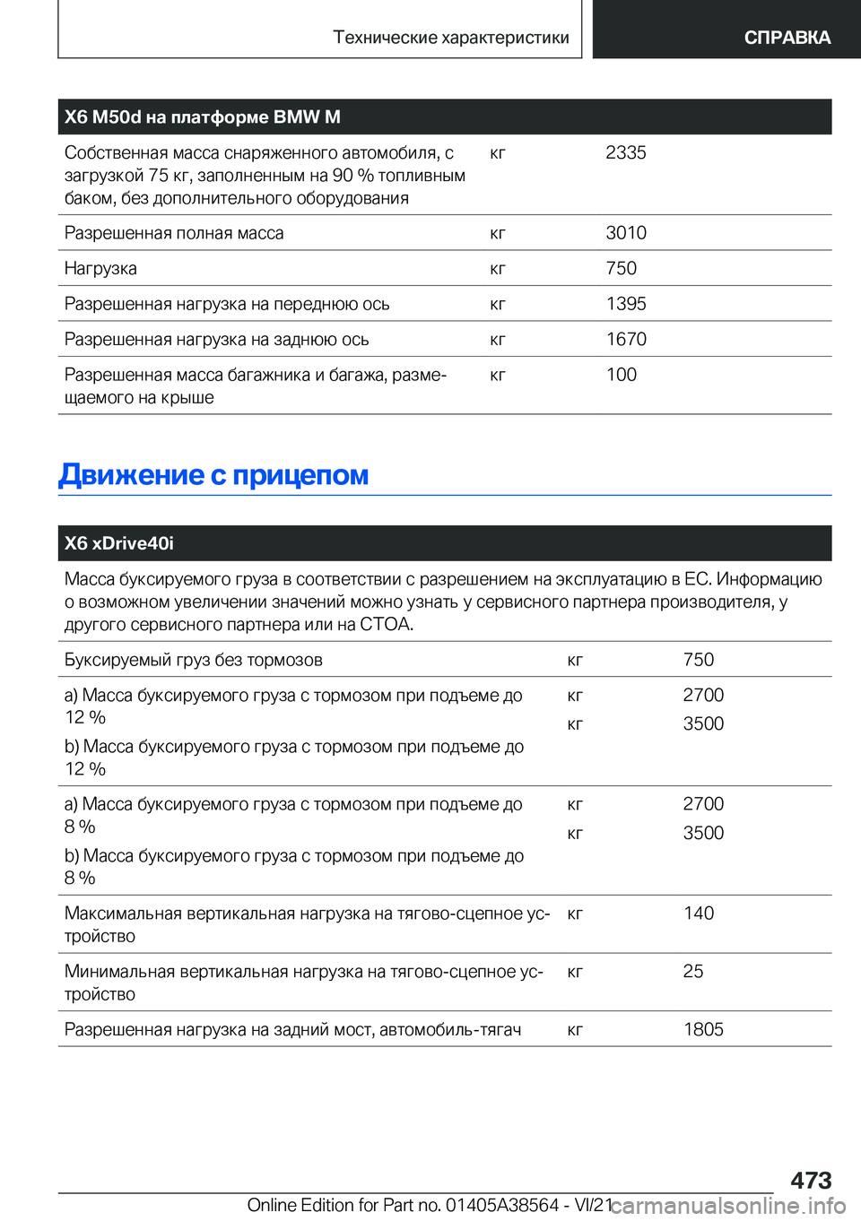 BMW X6 2022  Руково �X�6��M�5�0�d�