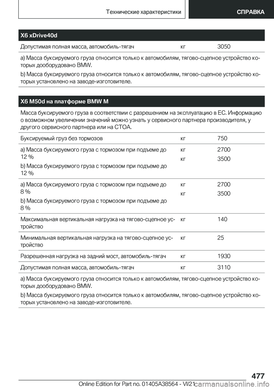 BMW X6 2022  Руково �X�6��x�D�r�i�v�e�4�0�d 